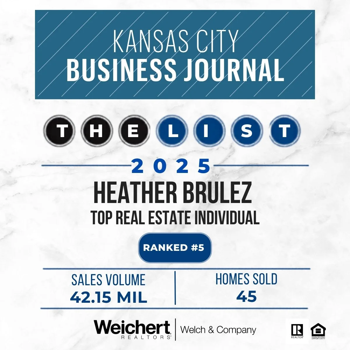 Still taking this one in&hellip; ❤️💛

To be recognized by the Kansas City Business Journal and ranked #5 as a Top Real Estate Individual, with 45 homes sold, is something I don&rsquo;t take lightly.

This business is never just about numbers. It&rsq