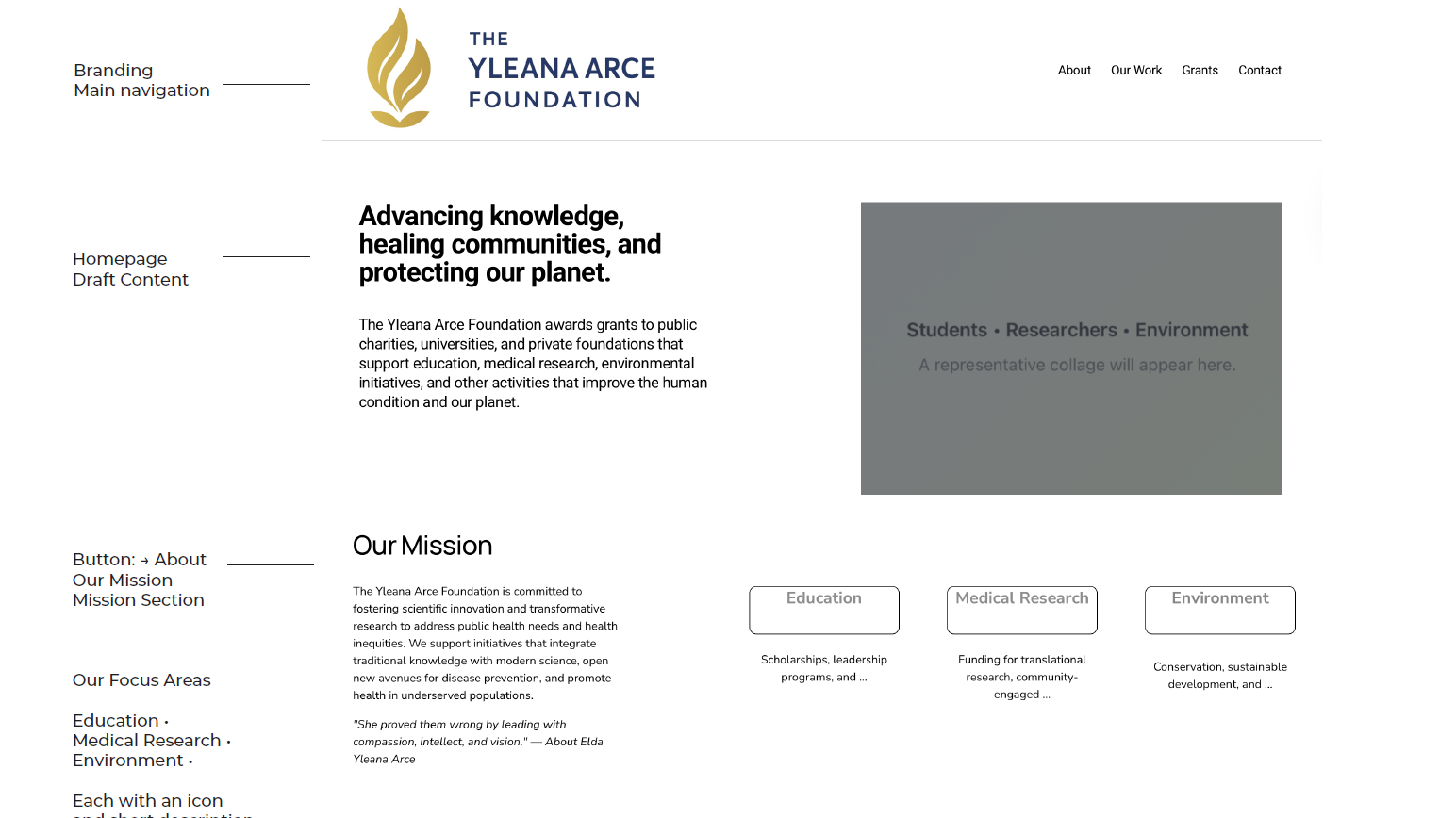 Website presentation and prototype