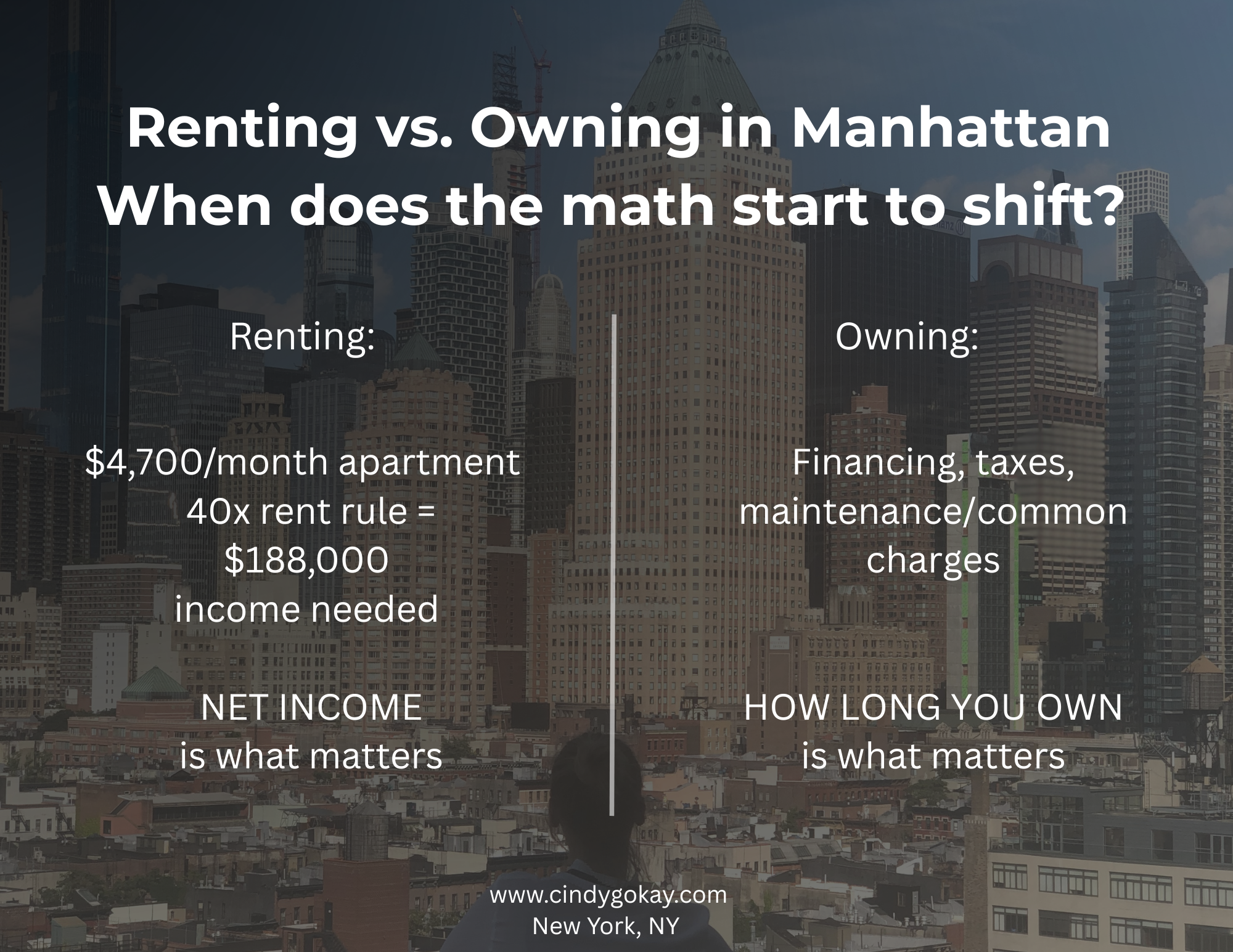 Renting vs. Owning in Manhattan:                               Is the 30% Rent Rule Still Realistic?