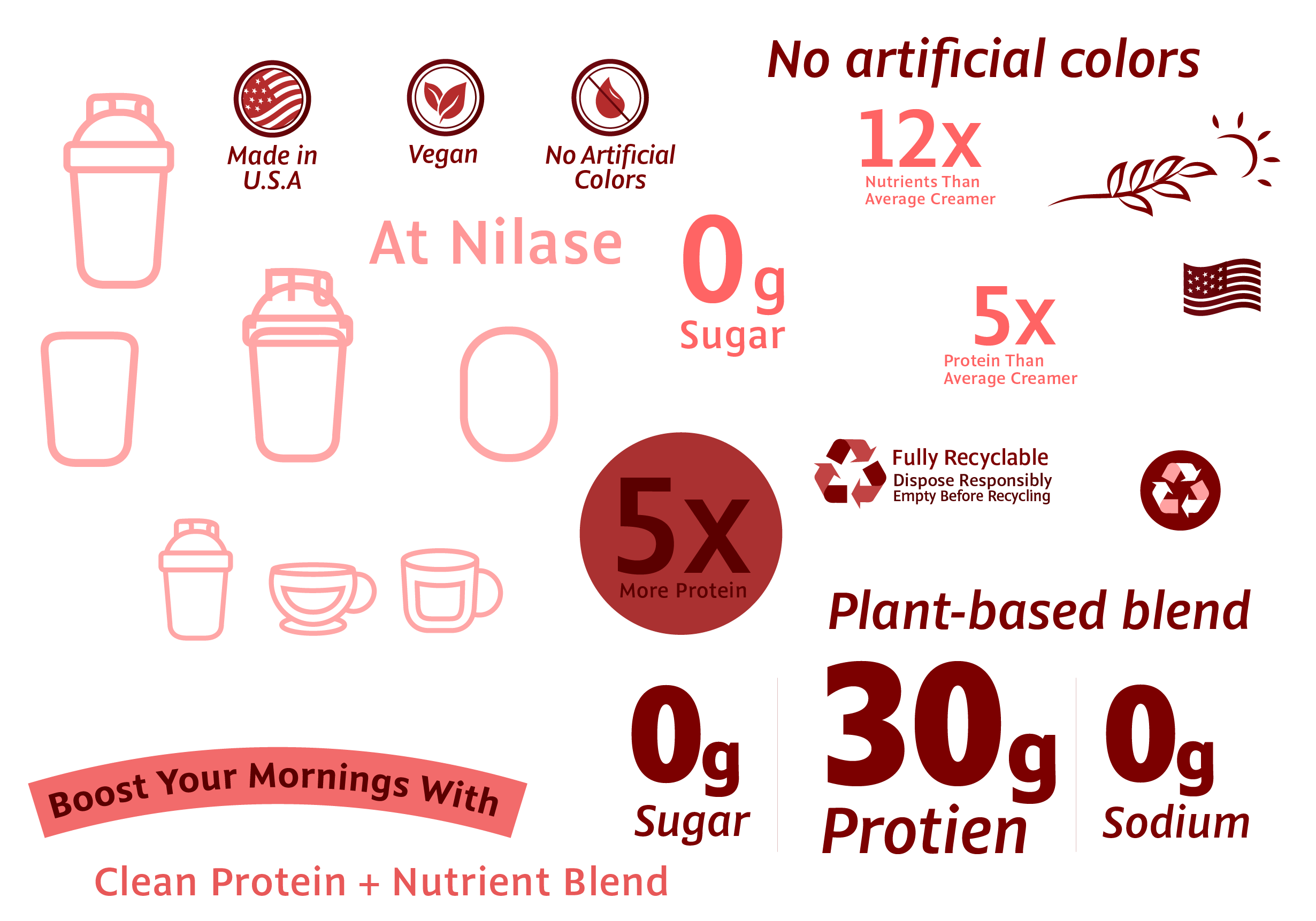 Infographic promoting a plant-based protein drink. Features pink outlined bottles and cups. Highlights include made in the USA, vegan, no artificial colors, and contains 12 times more nutrients and 5 times more protein than average creamers. Recyclable, no sugar, protein, or sodium. Emphasizes boosting mornings with a clean protein and nutrient blend.