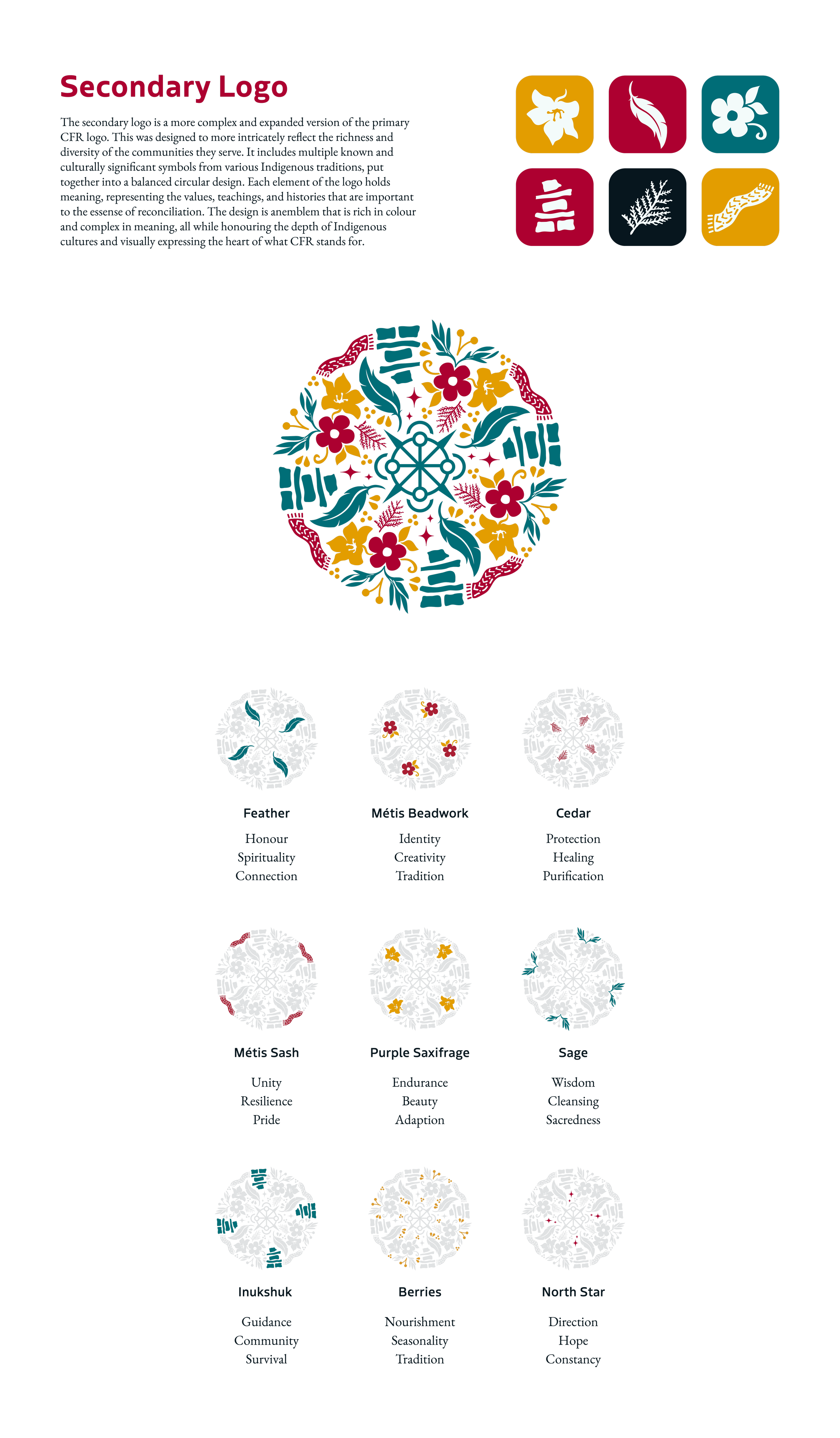 Diagram of a secondary Indigenous logo composed of flowers, leaves, and symbolic elements, with explanations of its meaning, symbolism, and cultural significance.