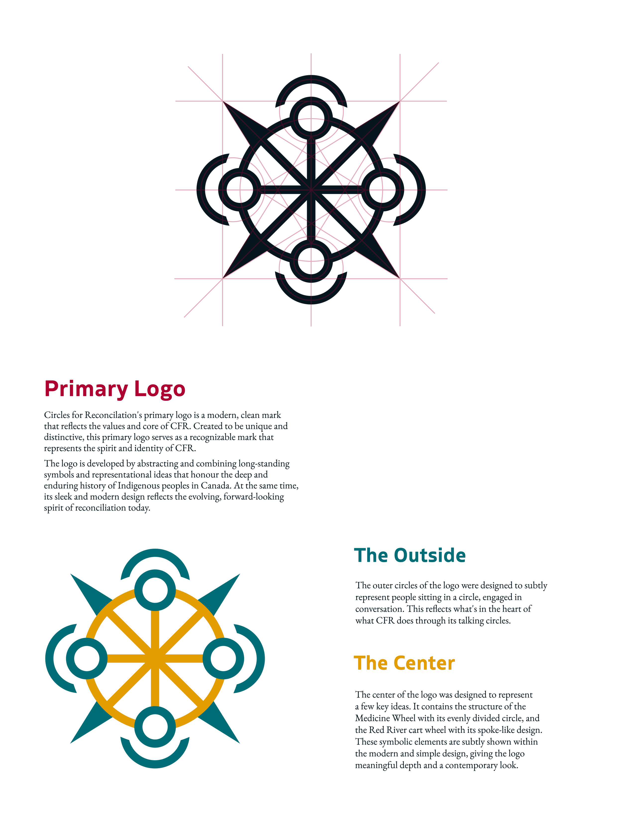Infographic explaining the design elements of CFR's primary logo, featuring a modern circle-based symbol with a central medicine wheel and spoked design, and its outer and inner circles representing various symbolic meanings.