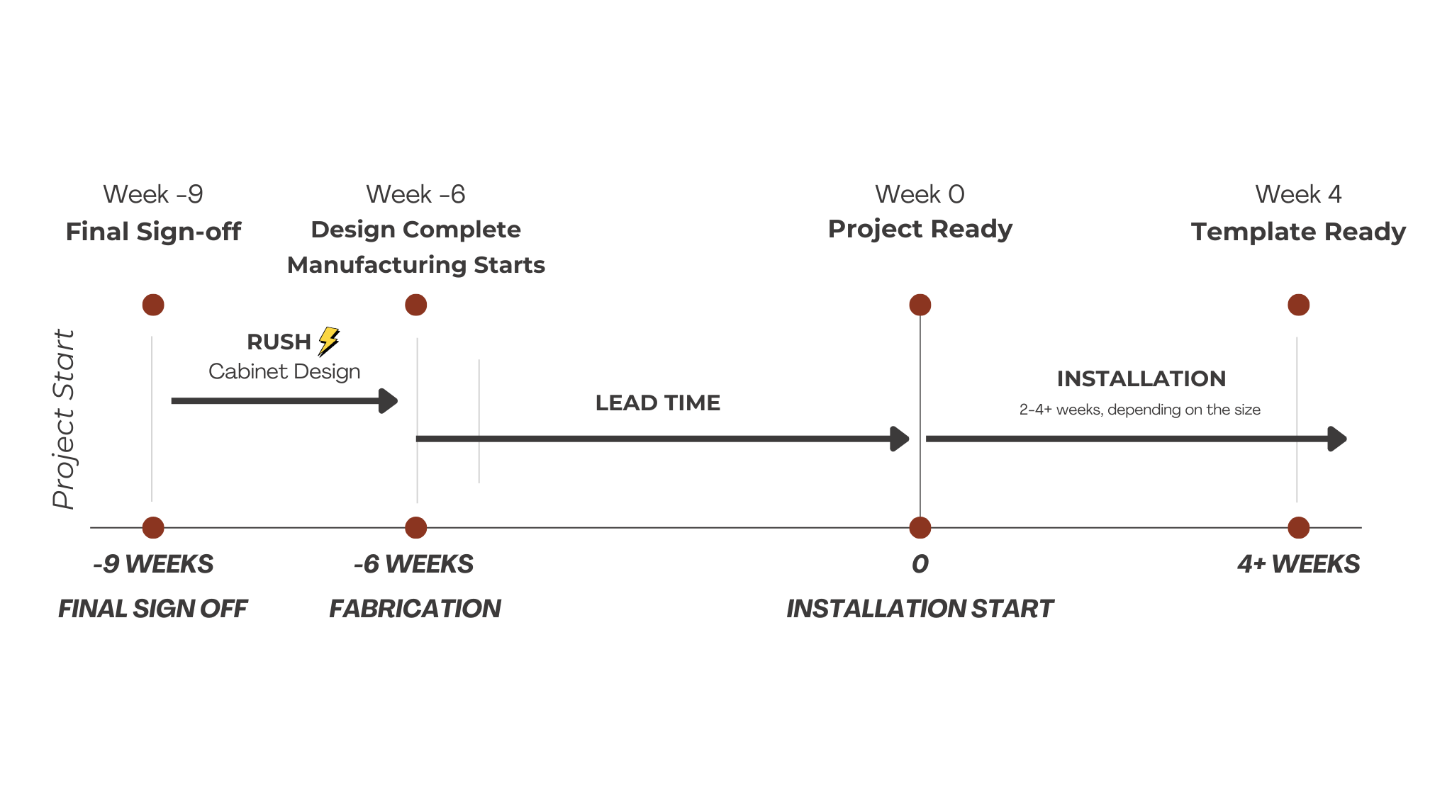From Blueprint to Beautiful: Your Cabinet Installation Guide. By: Hannah G.