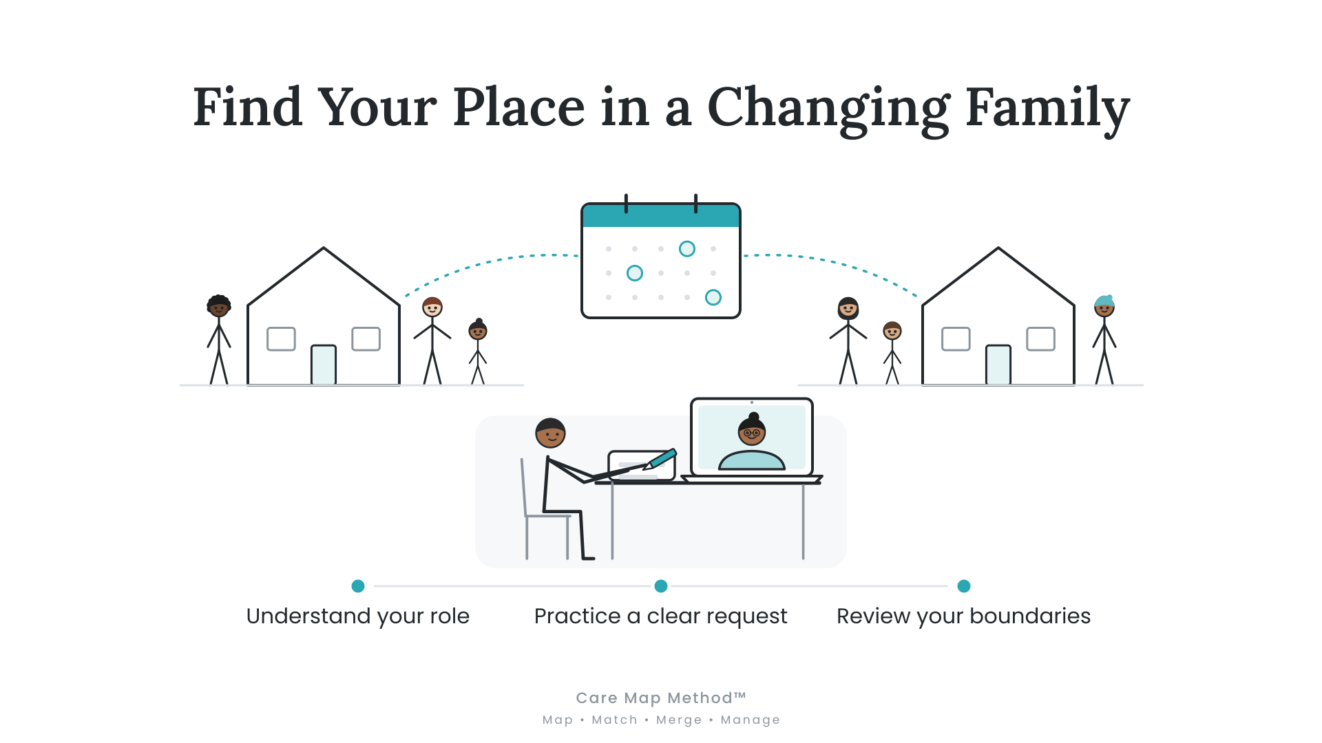 Illustration of an adult exploring family roles and clearer expectations with a therapist in a blended family.
