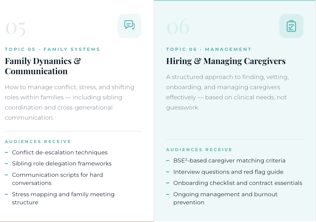 Two pages from a presentation document, titled 'Family Dynamics & Communication' and 'Hiring & Managing Caregivers.' The first page discusses managing conflict and stress within families, with bullet points on conflict de-escalation, sibling delegation, communication scripts, and family meeting structures. The second page covers methods for hiring caregivers, including caregiver matching criteria, interview questions, onboarding checklists, and burnout prevention.