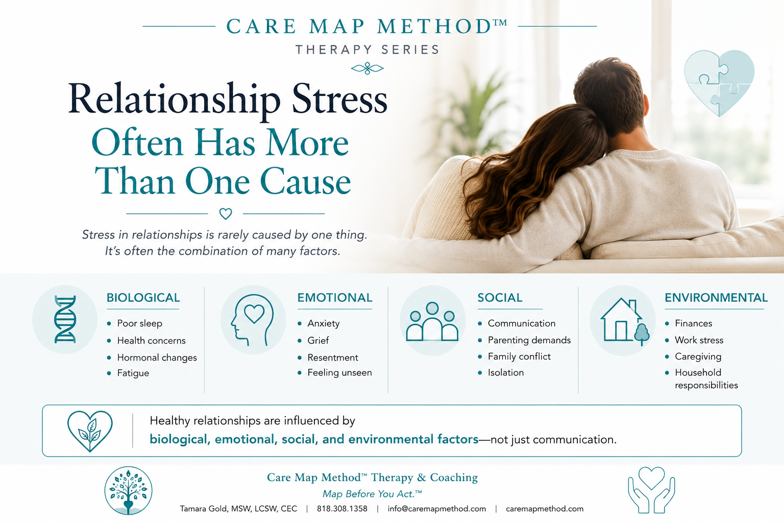 Anthem Blue Cross California Therapy for Busy Parents, Couples and Family Stress