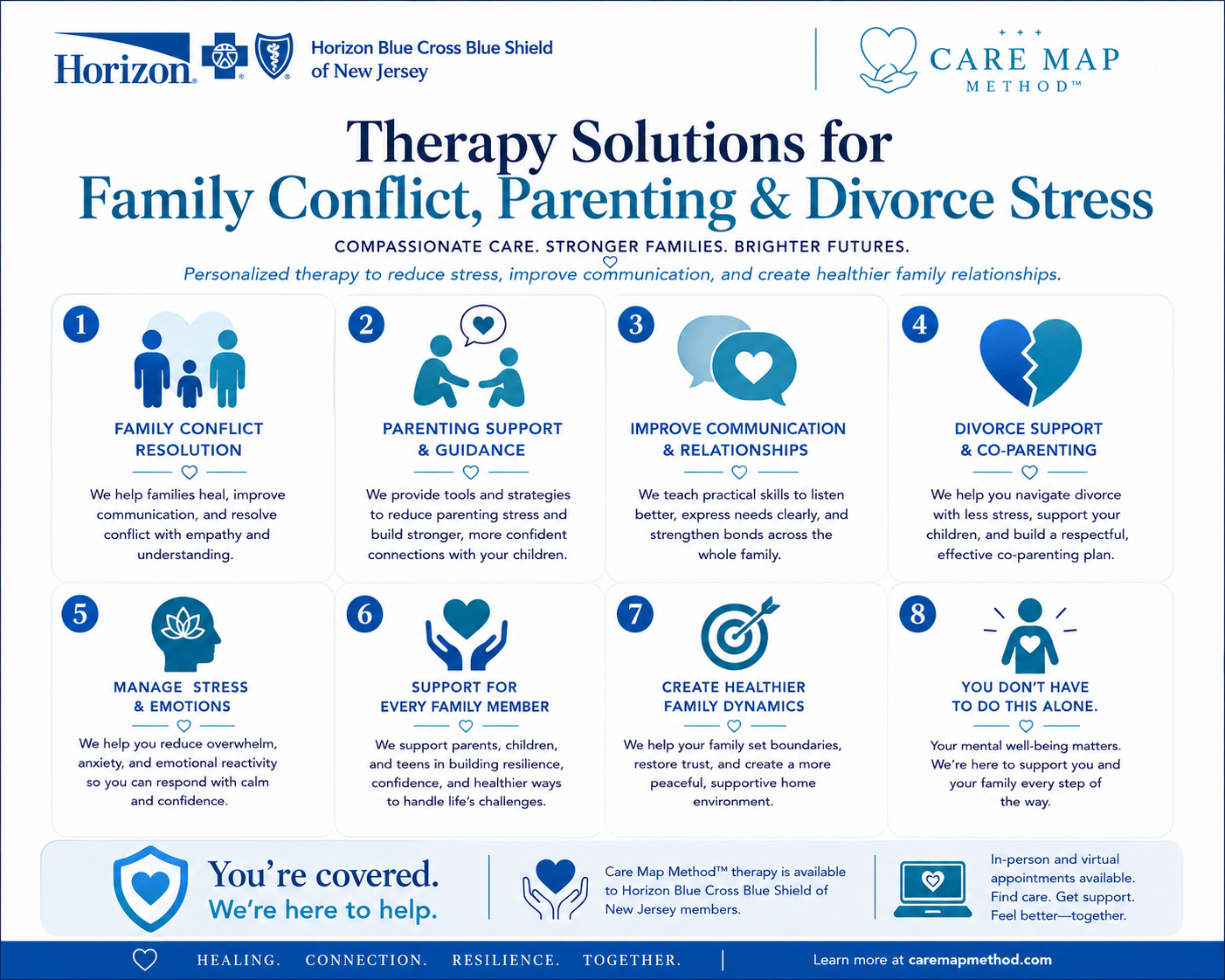 Horizon Blue Cross Blue Shield of New Jersey Therapy for Family Conflict, Parenting and Divorce Stress