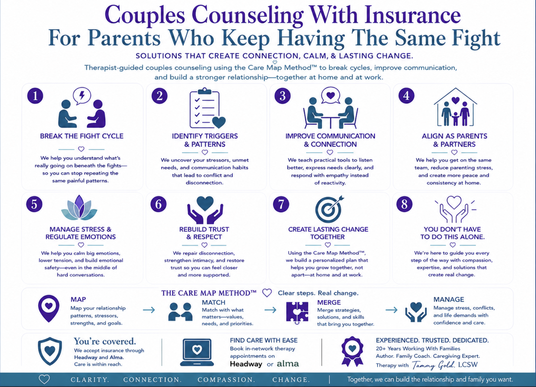 Couples Counseling with Insurance for Parents Who Keep Having the Same Fight