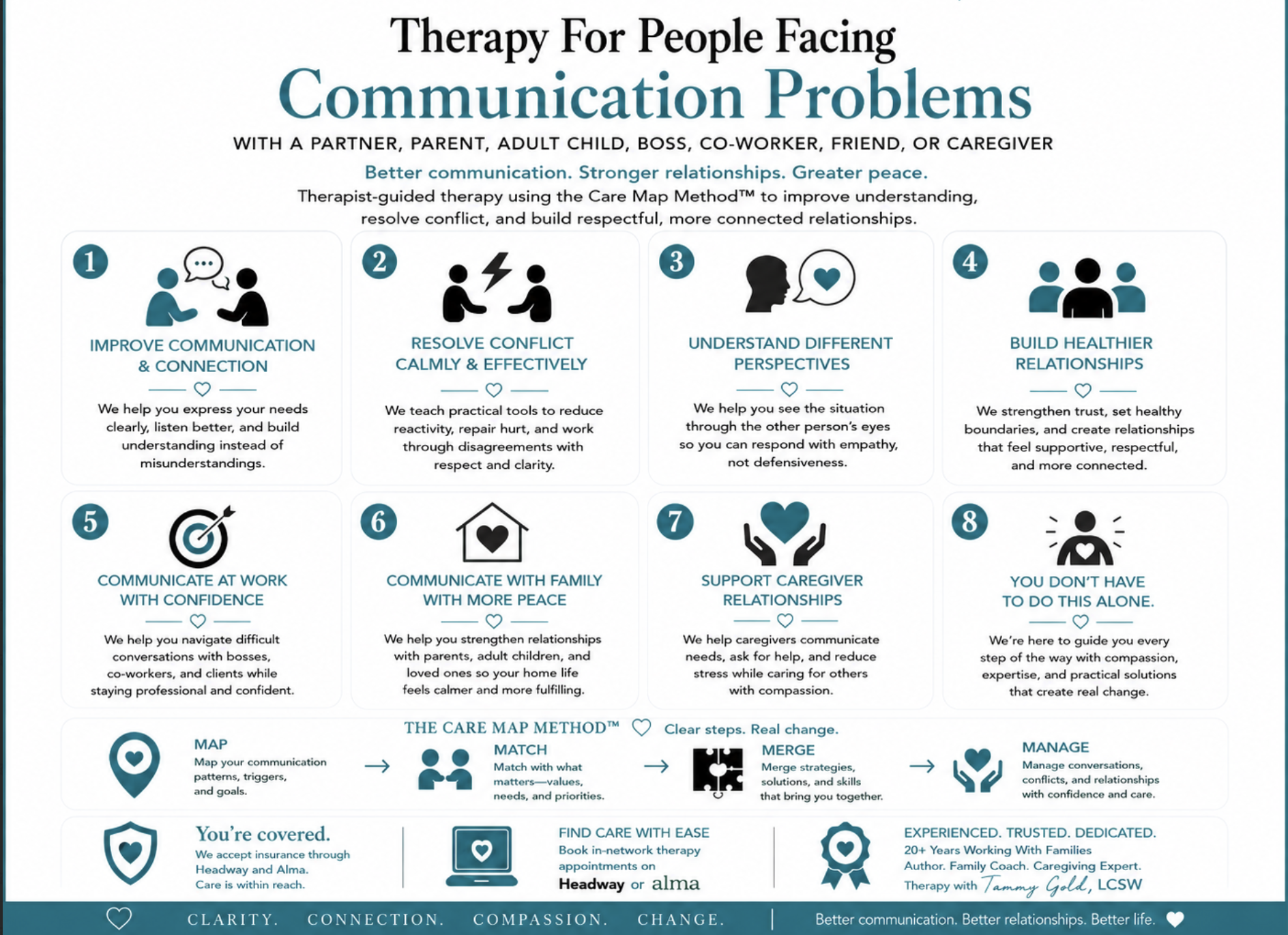 Therapy for Communication Problems With a Partner, Parent, Adult Child, Boss or Caregiver