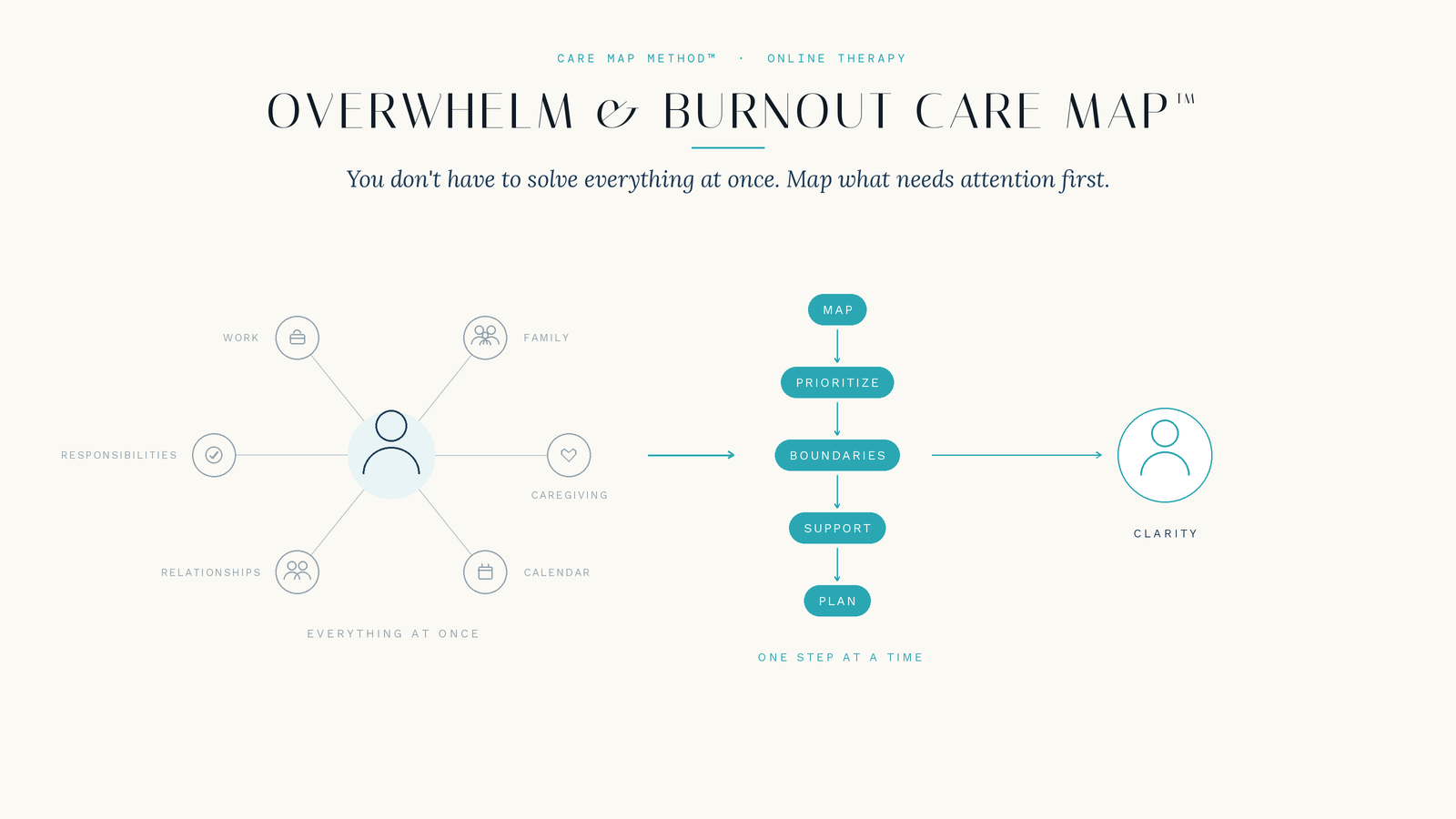 Burnout, Overwhelm &amp; Emotional Exhaustion