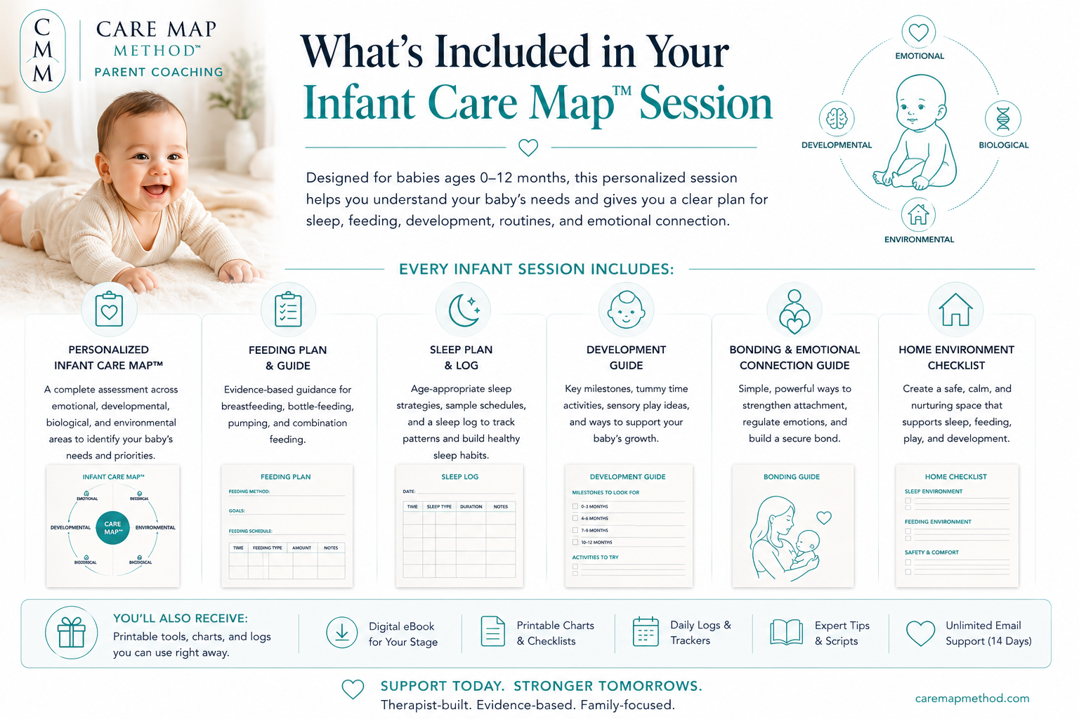 Care Map Method Infant Coaching Session helping parents create a personalized plan for their baby’s feeding, sleep, soothing, development, and childcare needs.