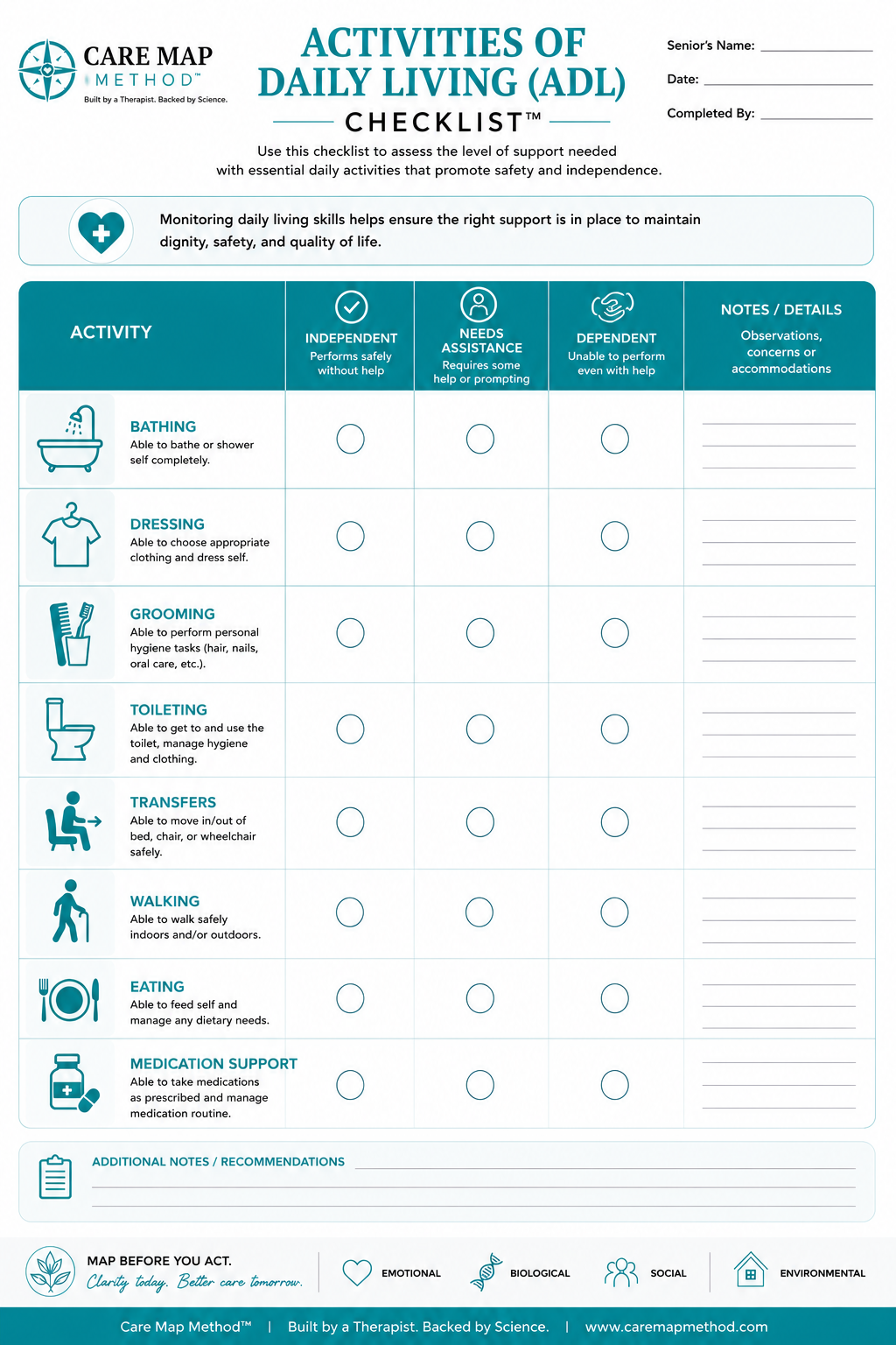 Activities of Daily Living (ADL) Checklist worksheet from Care Map Method™ helping families evaluate whether an older adult needs assistance with bathing, dressing, grooming, eating, mobility, toileting, transfers, and medication support.