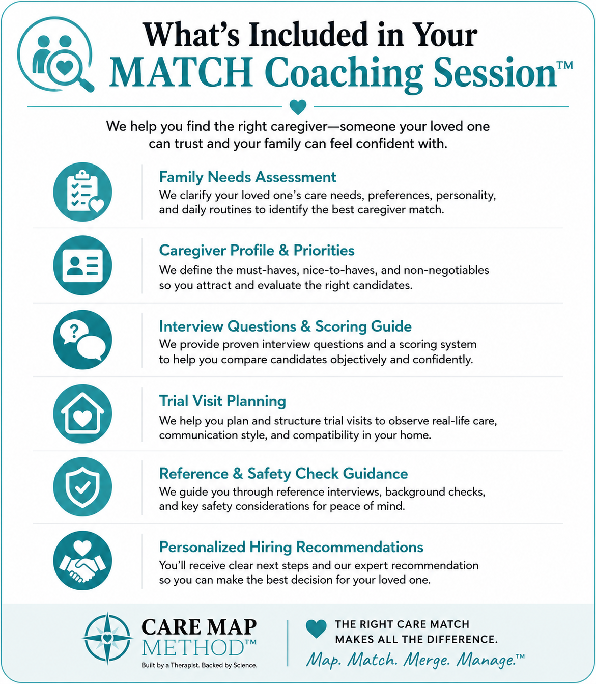Caregiver Interview Questions worksheet from Care Map Method™ helping families compare caregiver candidates using interview questions, experience, communication style, references, safety screening, and overall compatibility.