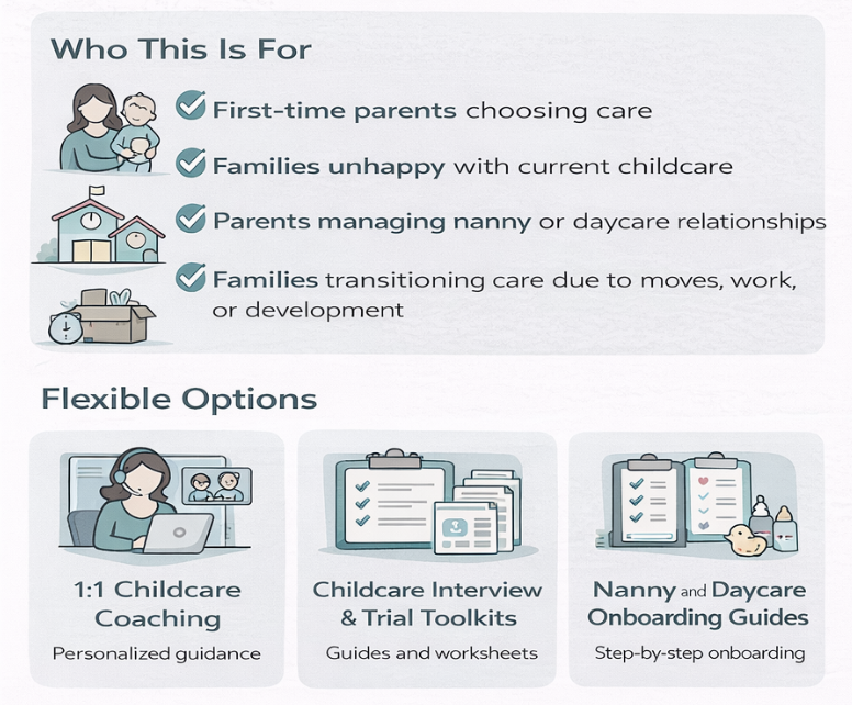 An informational graphic listing target audiences and flexible options for childcare services, including first-time parents, unhappy families, parents managing nanny or daycare relationships, and transitioning families. It features icons of a mother with a child, houses, and childcare supplies. Additionally, it highlights flexible options such as childcare coaching, interview and trial toolkits, and onboarding guides with icons of a woman on a laptop, folders with documents, and childcare supplies.
