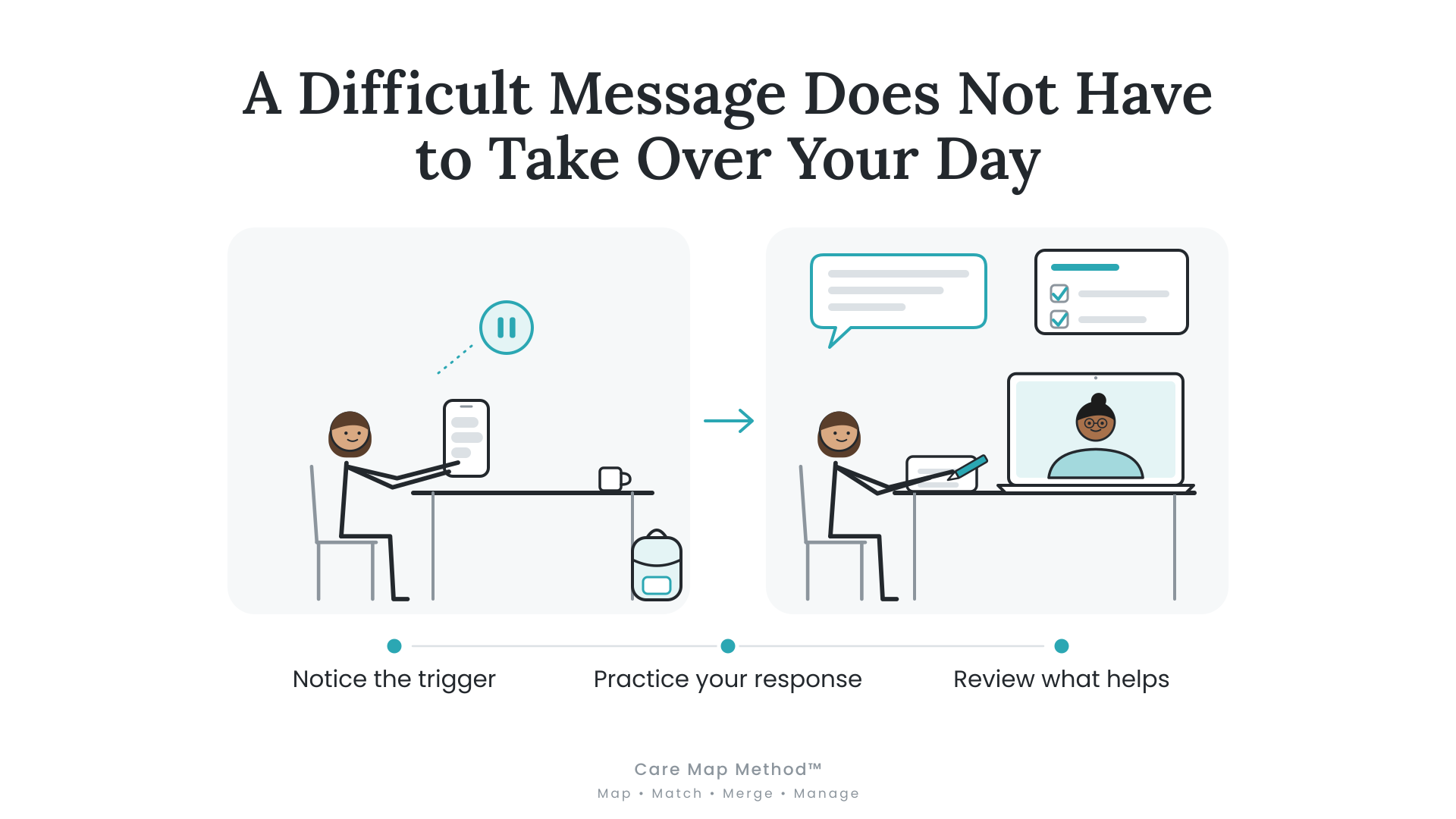 Illustration of a parent working with a therapist on responding thoughtfully to co-parenting messages.