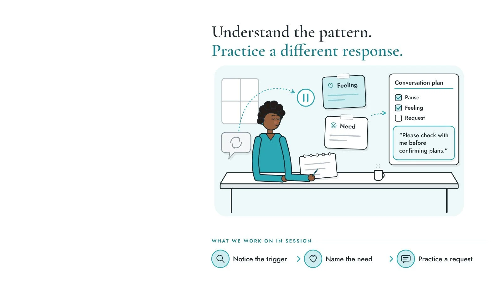 Illustration of an adult preparing a clear request before a relationship conversation.