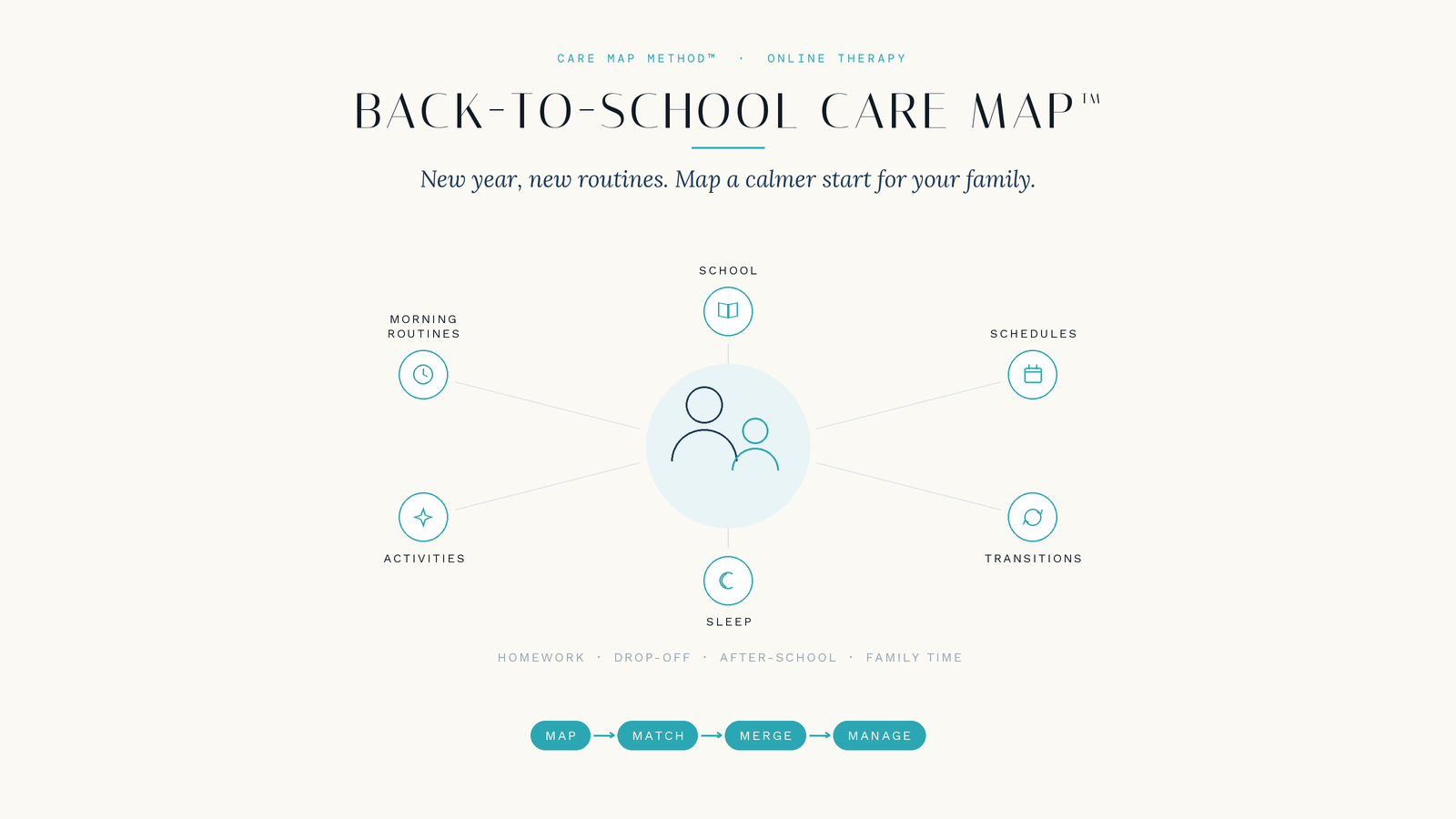 familylookingatback to school items