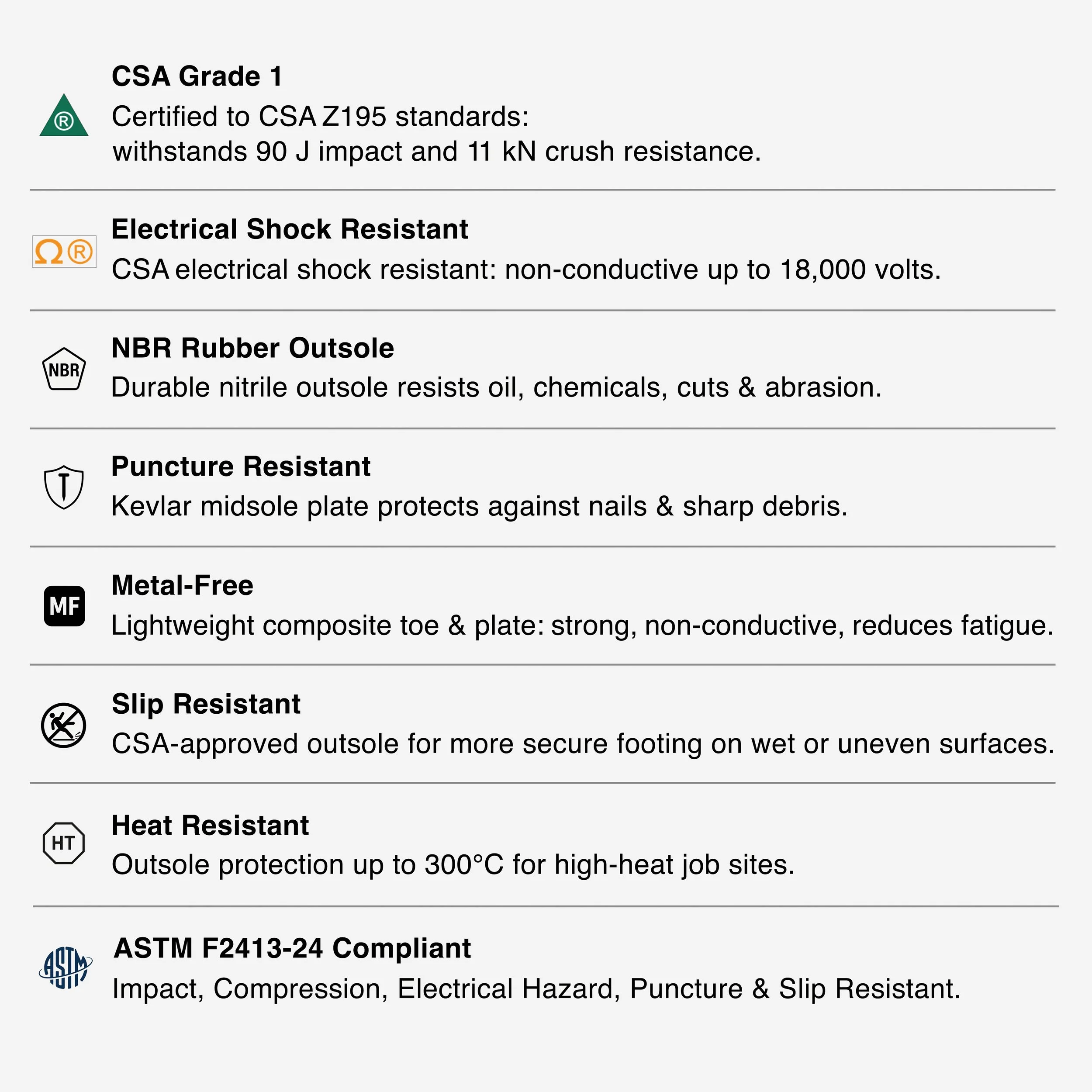 Tiger King's Hudson - Features Grid