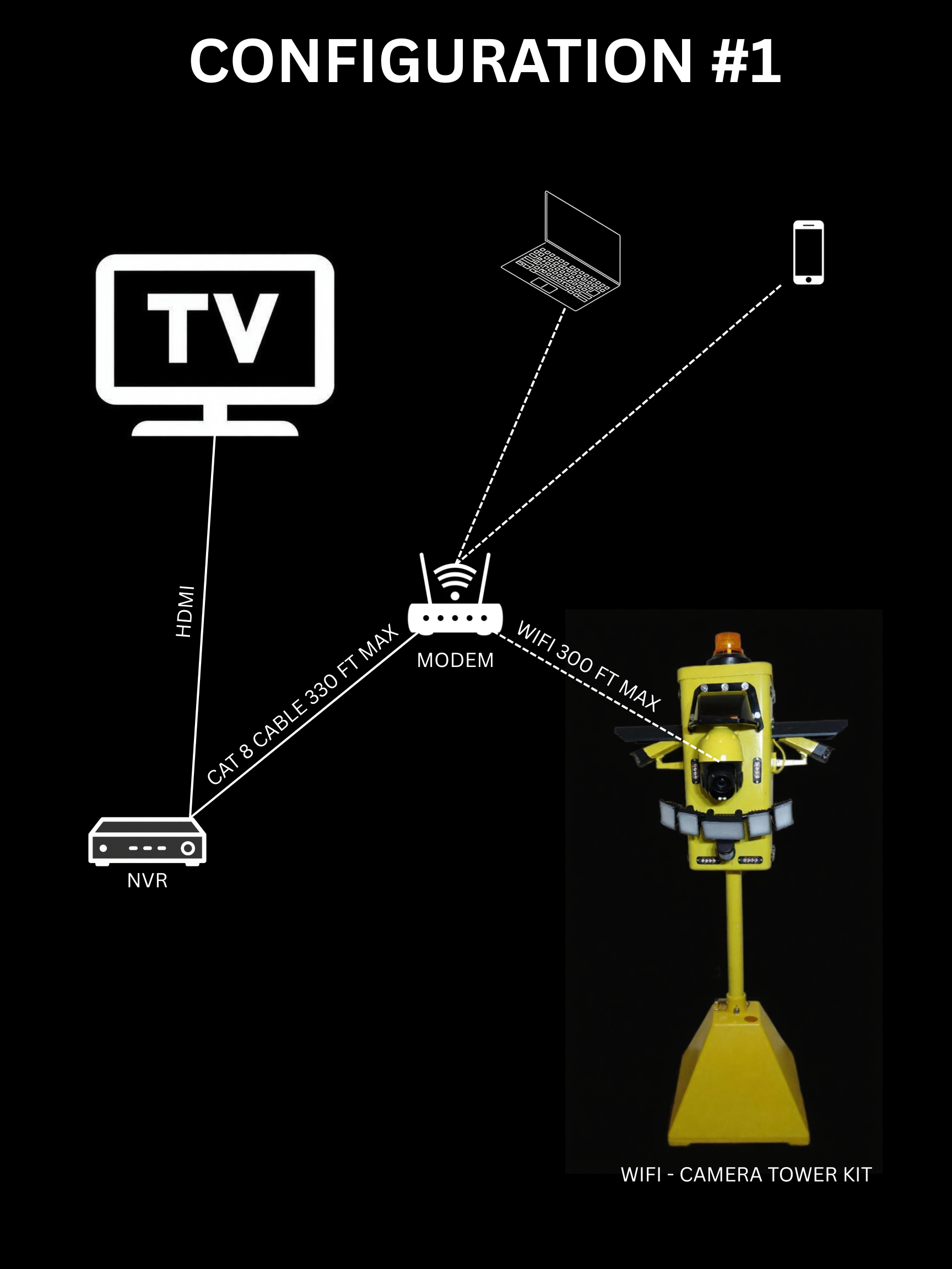 WIFI - CAMERA TOWER KIT