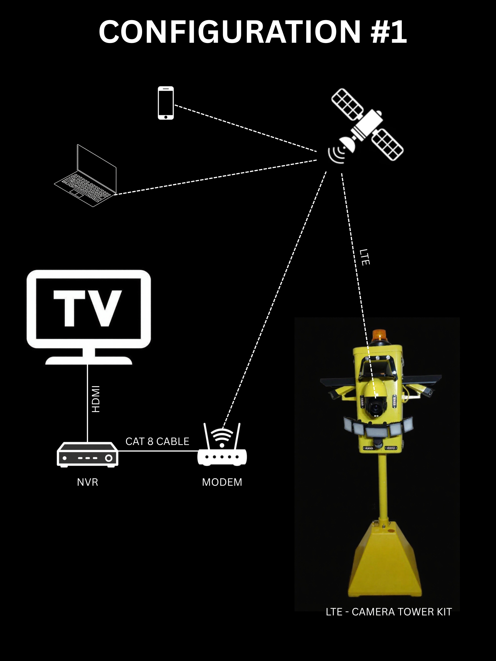 LTE - CAMERA TOWER KIT