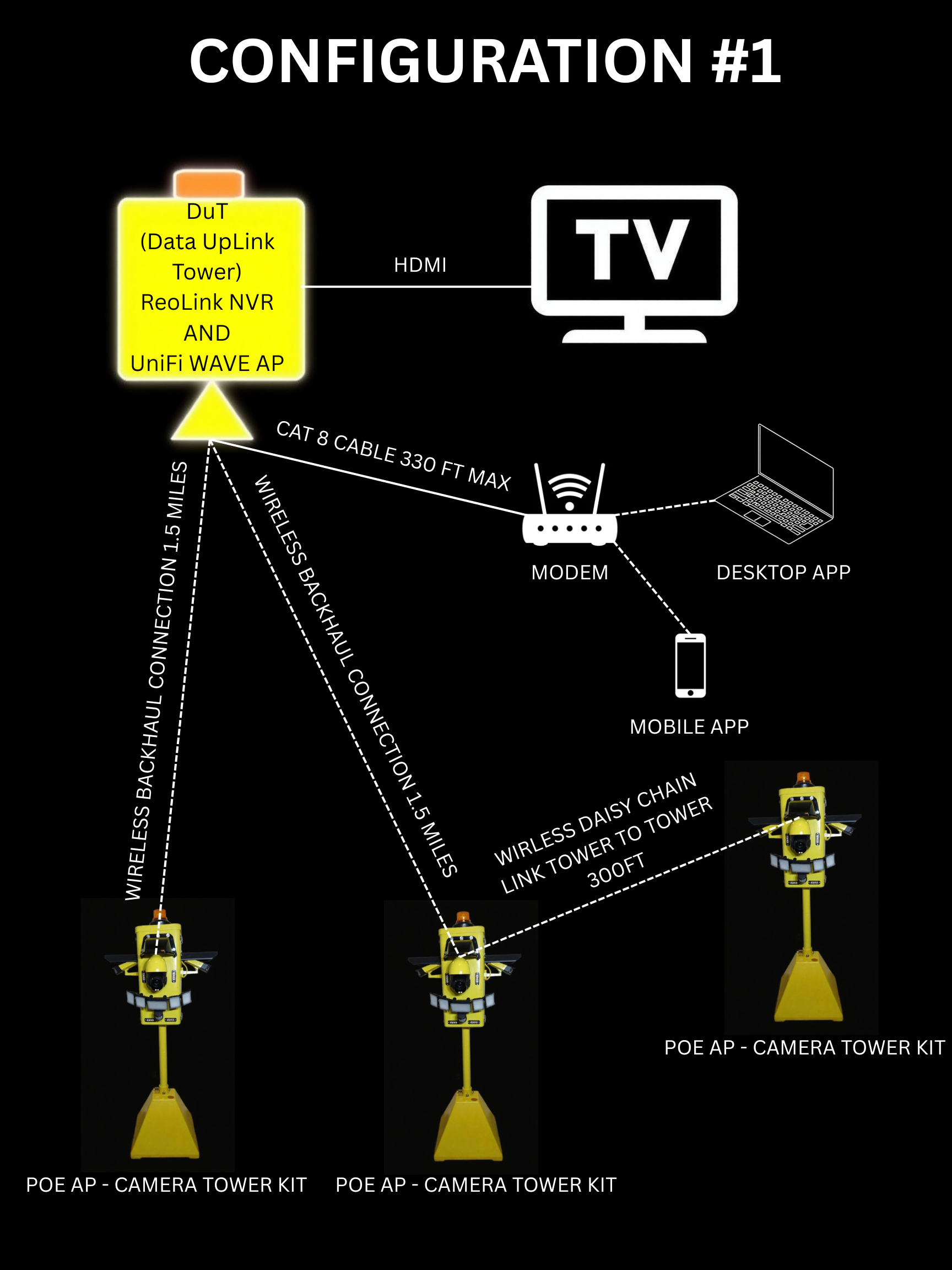 POE AP - CAMERA TOWER KIT