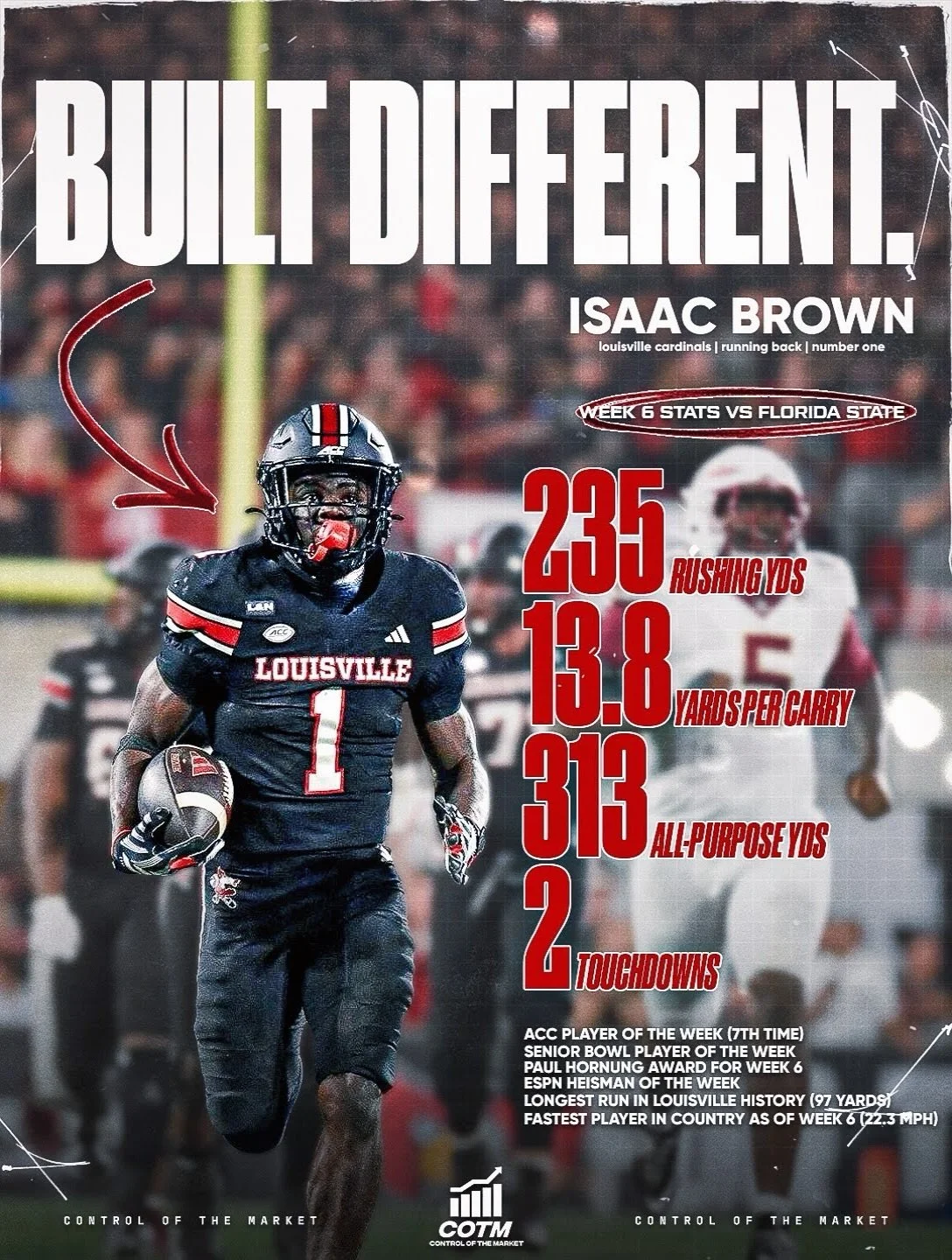 IB Week 6 👑📈