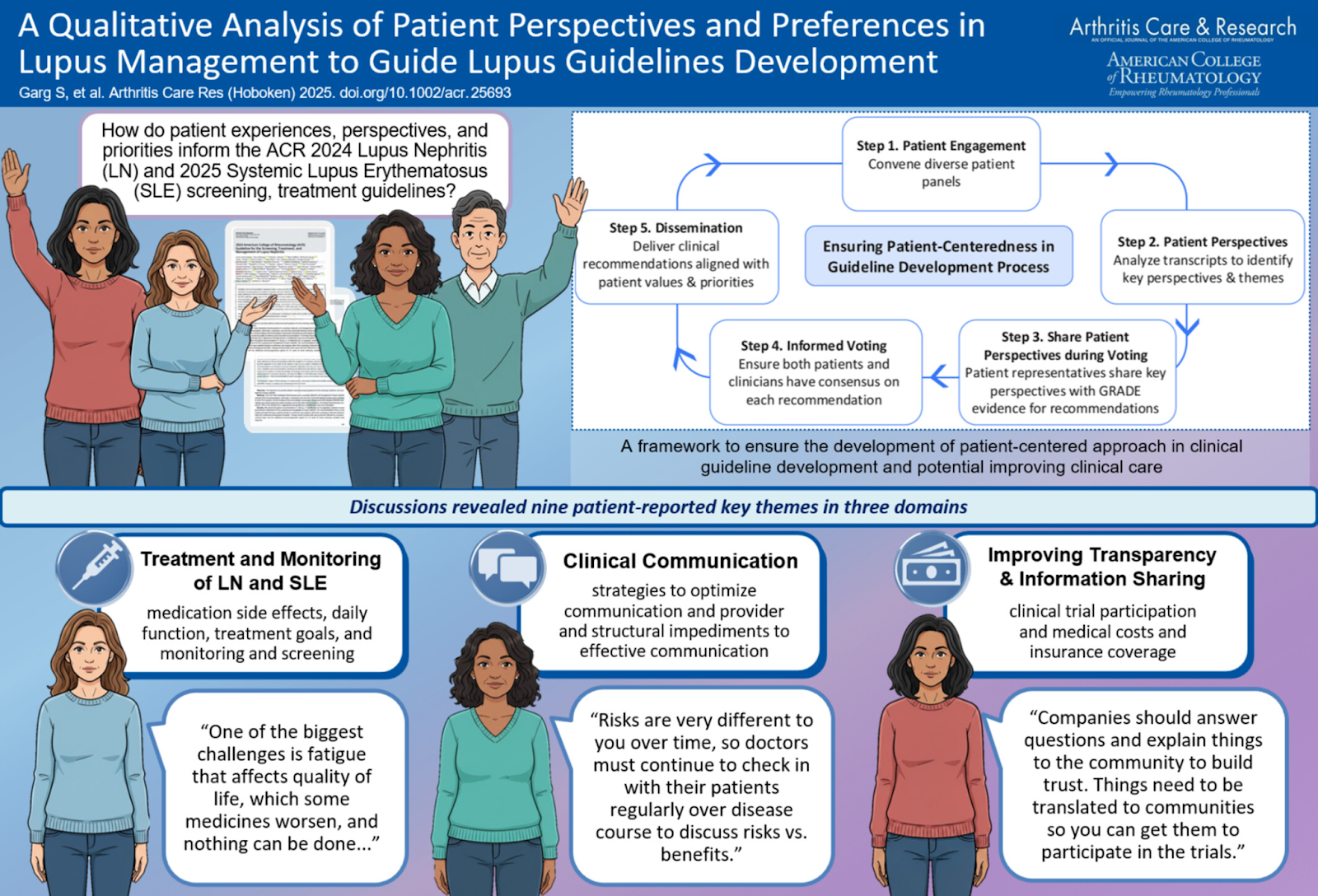 Beyond Tokenism: Redefining Patient Expertise in Lupus Care