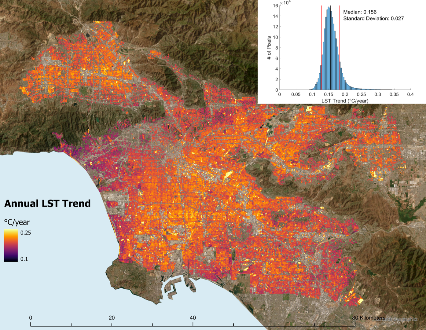 Map showing annual LST trend in a coastal city with a color gradient from purple (0.1°C/year) to yellow (0.25°C/year). An inset graph depicts the frequency distribution of LST trend values with a median of 0.156 and a standard deviation of 0.027, illustrating the variation in surface temperature trends.
