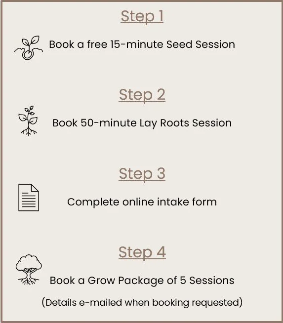 Step-by-step instructions for booking a gardening session, including scheduling a seed session, lay roots session, filling out an online form, and booking a grow package of five sessions.