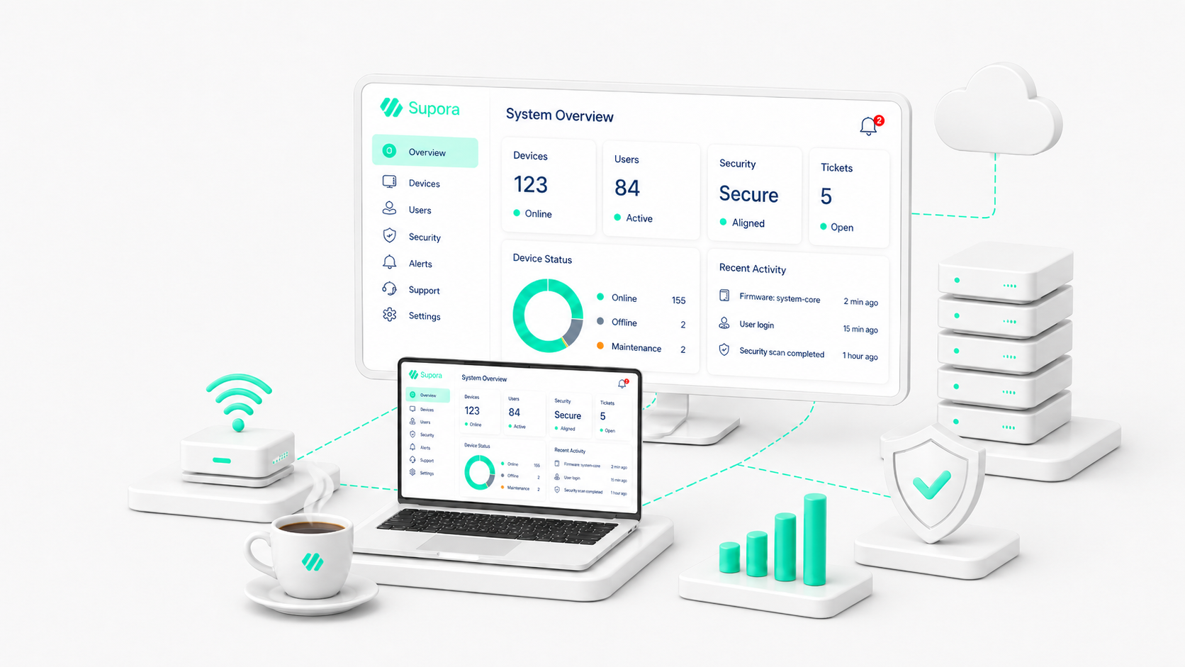 A digital security dashboard displayed on a large monitor and a laptop, showing system overview details like device counts, user activity, security status, and recent activity, with connected devices including a Wi-Fi router, cloud server, and data storage units, all in a white and teal color scheme on a white background.