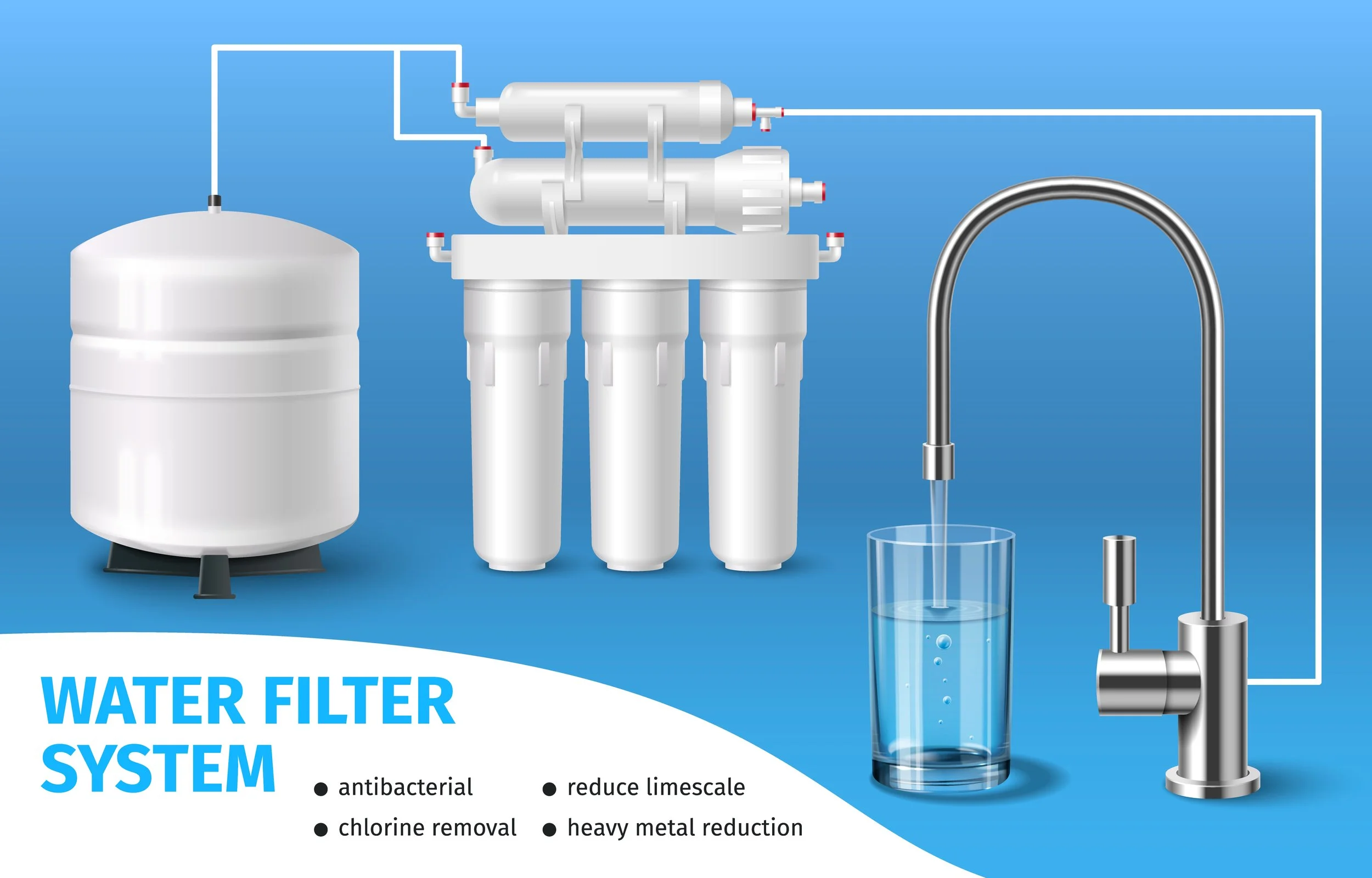 Illustration of a water filtration system showing various components including a water filter, filtration units, a faucet, and a glass of filtered water, with labels indicating features like antibacterial protection, chlorine removal, and heavy metal reduction.