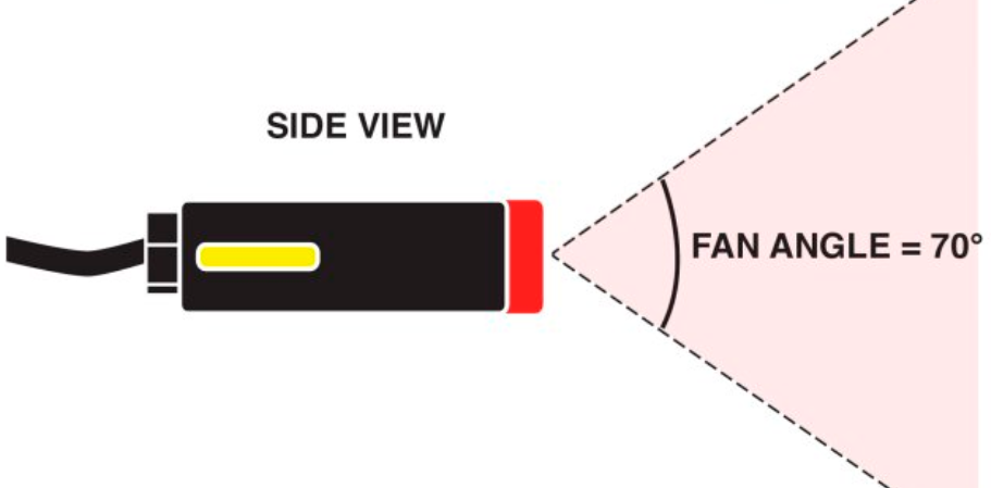 Diagram of a side view of a flashlight emitting light at a 70-degree fan angle.