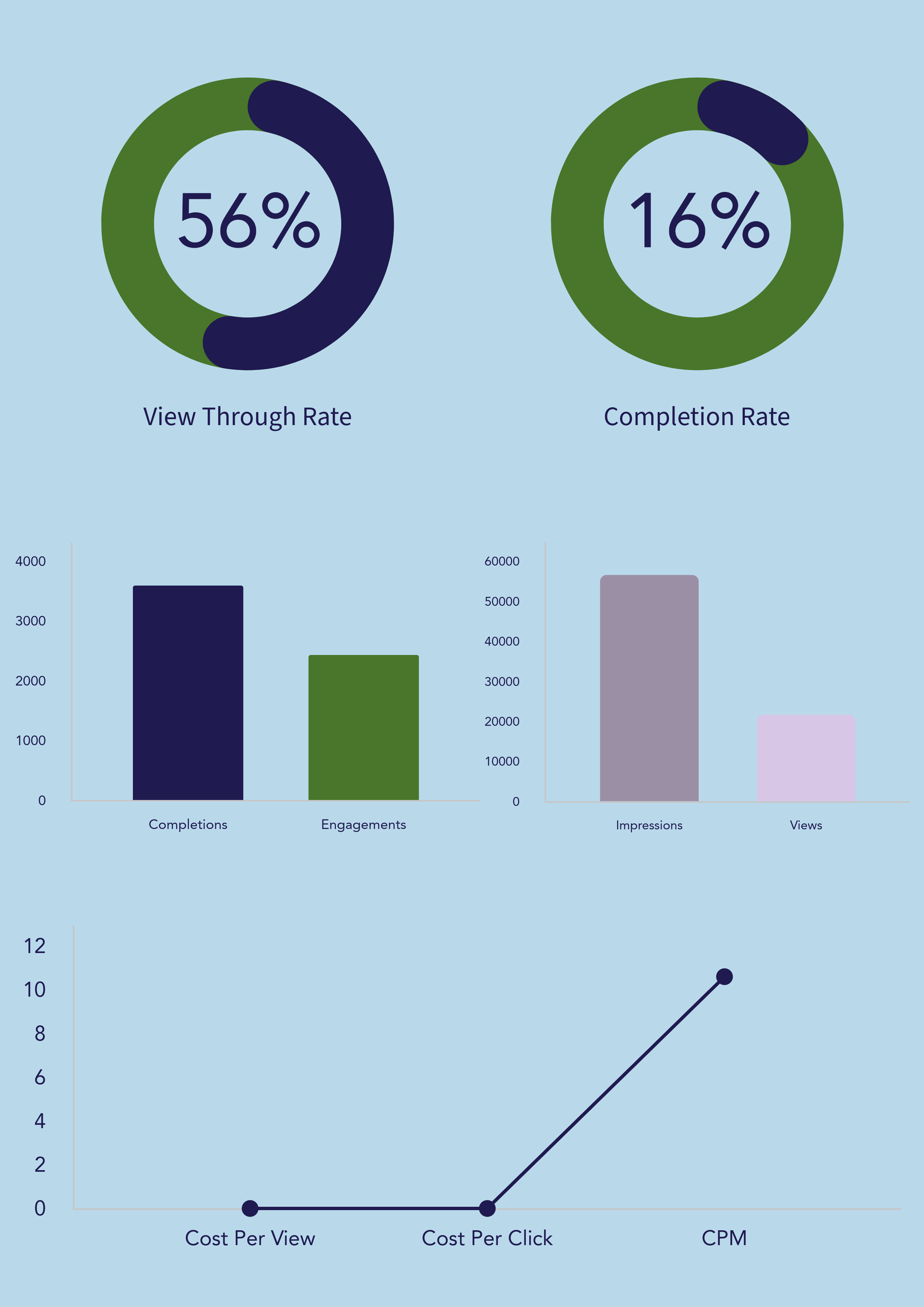Paid Search_Paid Social Media Campaigngs_Linkedin Campaigns_Meta Campaigns_Audience targeting