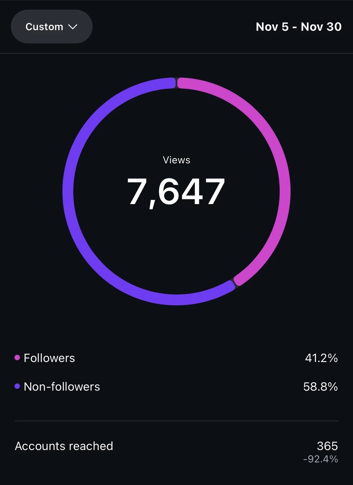 brand content creation