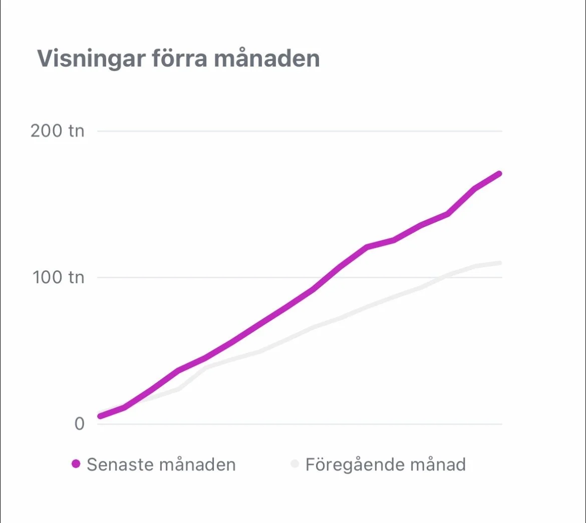 content creation views