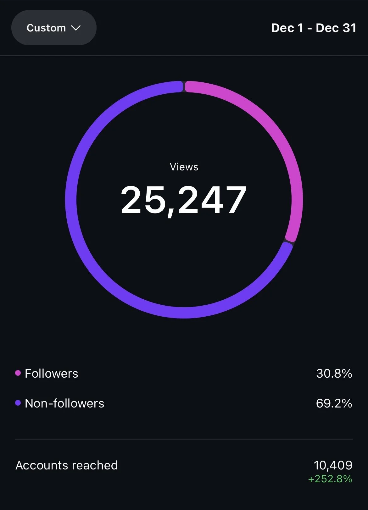 content creation services