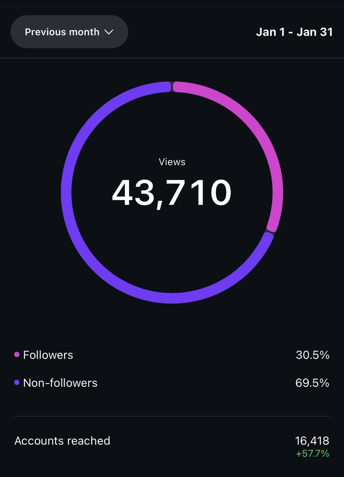 content creation analytics