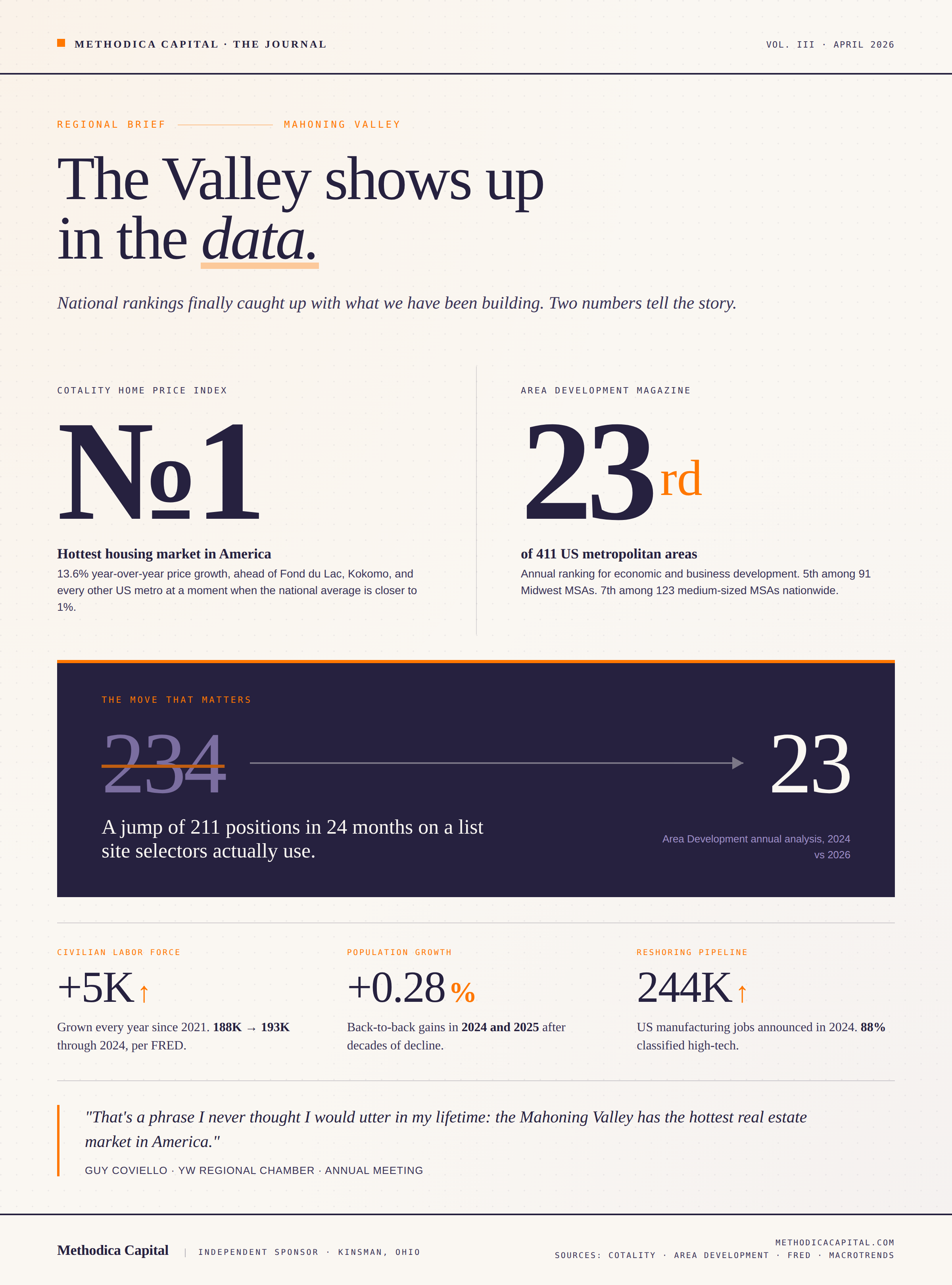 Youngstown-Warren Tops National Rankings: What It Means for Businesses