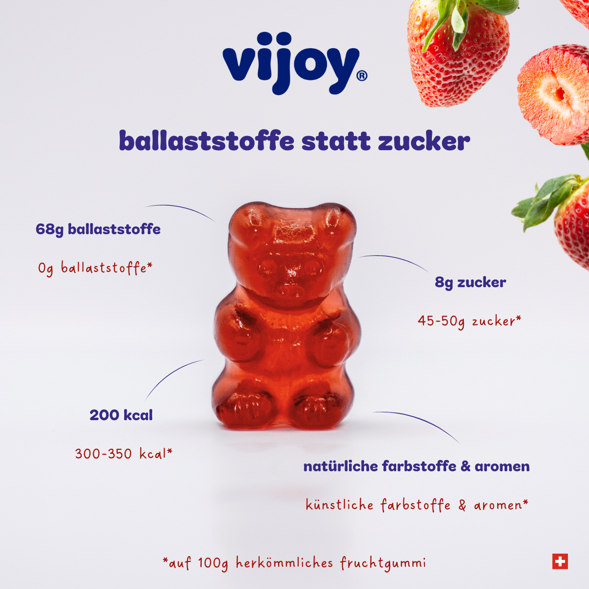 3_erdbeere facts.png
