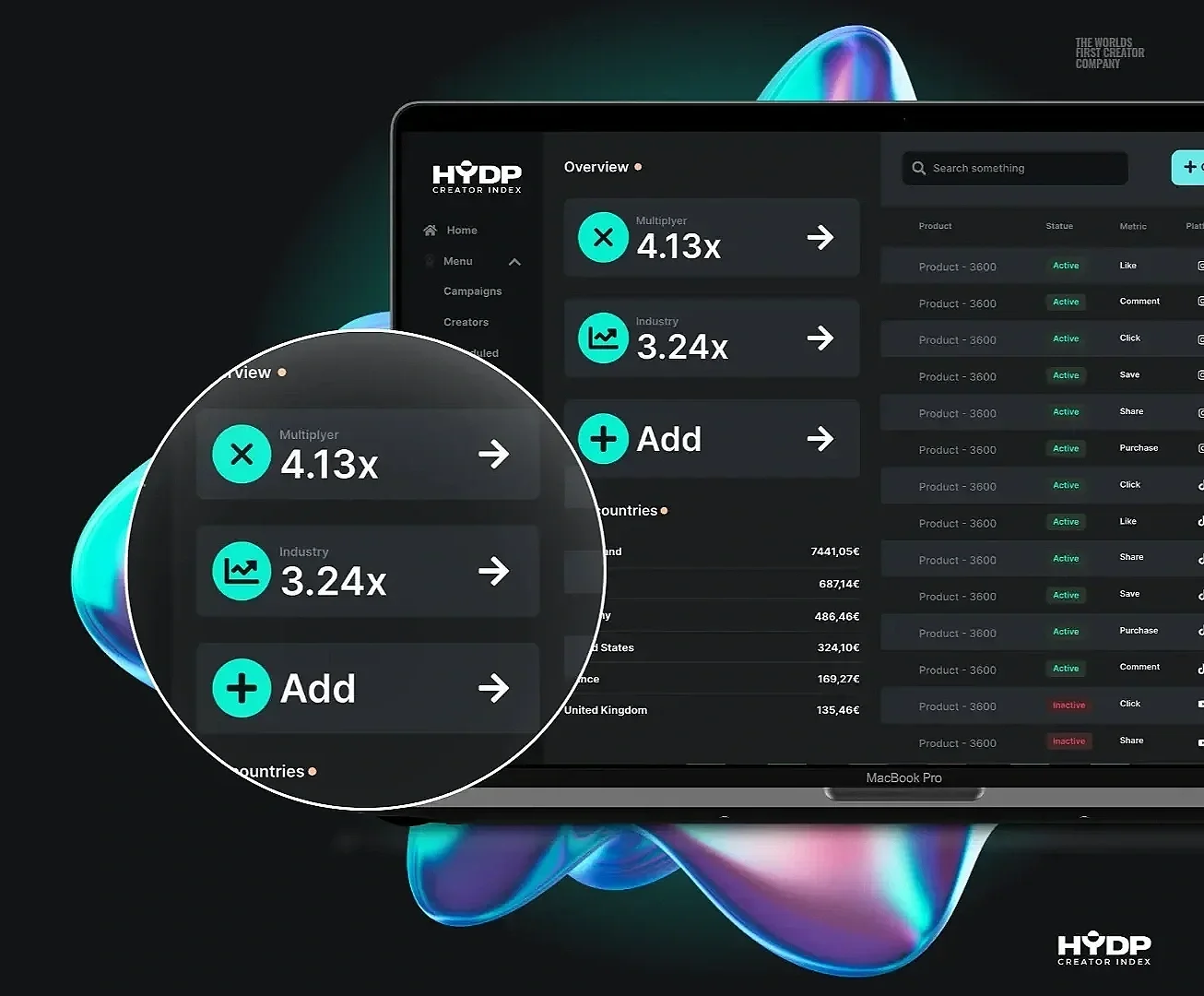HYDP dashboard showing creator ROI multipliers, brand value metrics, and campaign performance indicators.