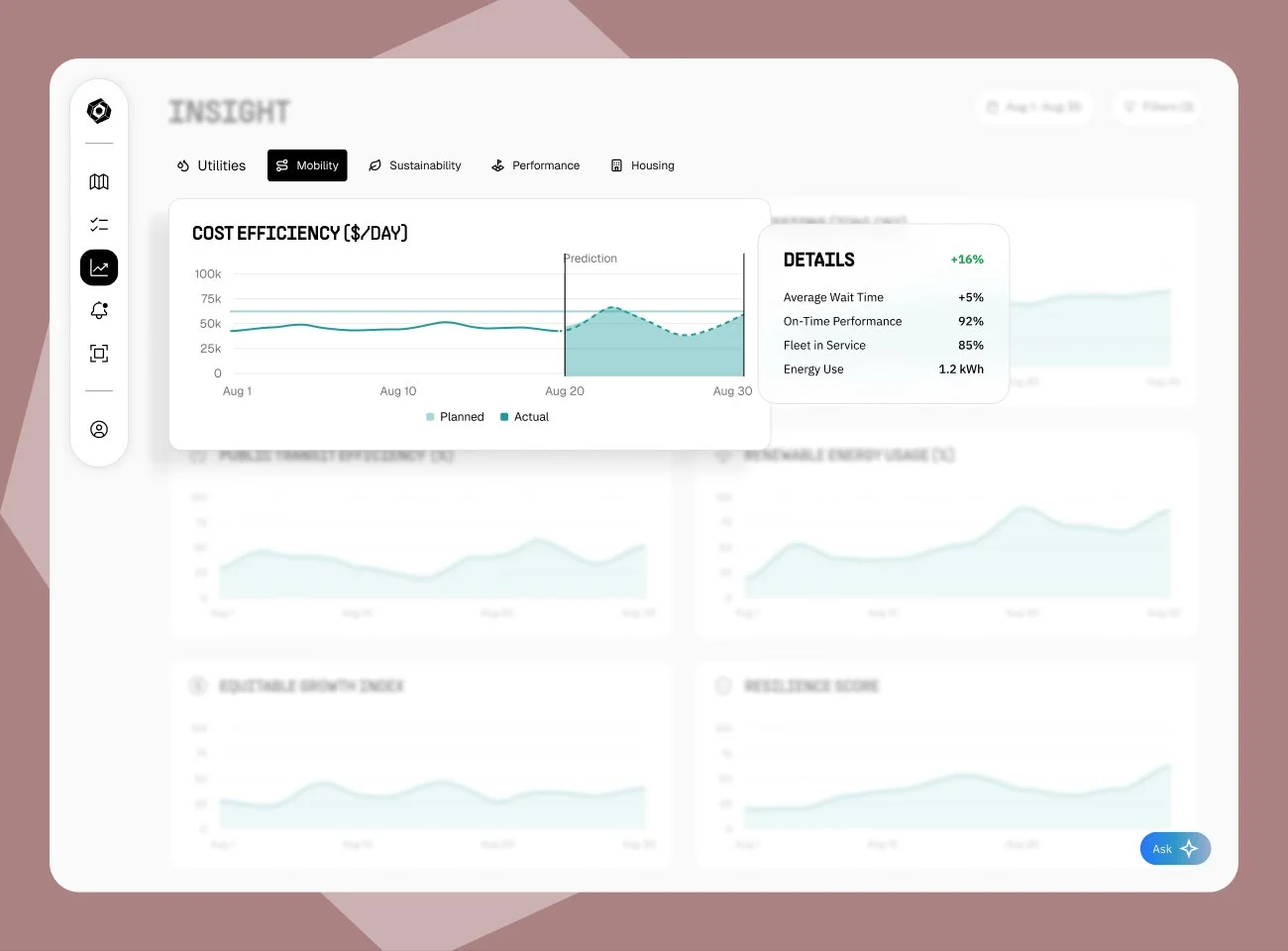 CORE Insight dashboard displaying cost efficiency and mobility analytics for industrial and environmental intelligence.