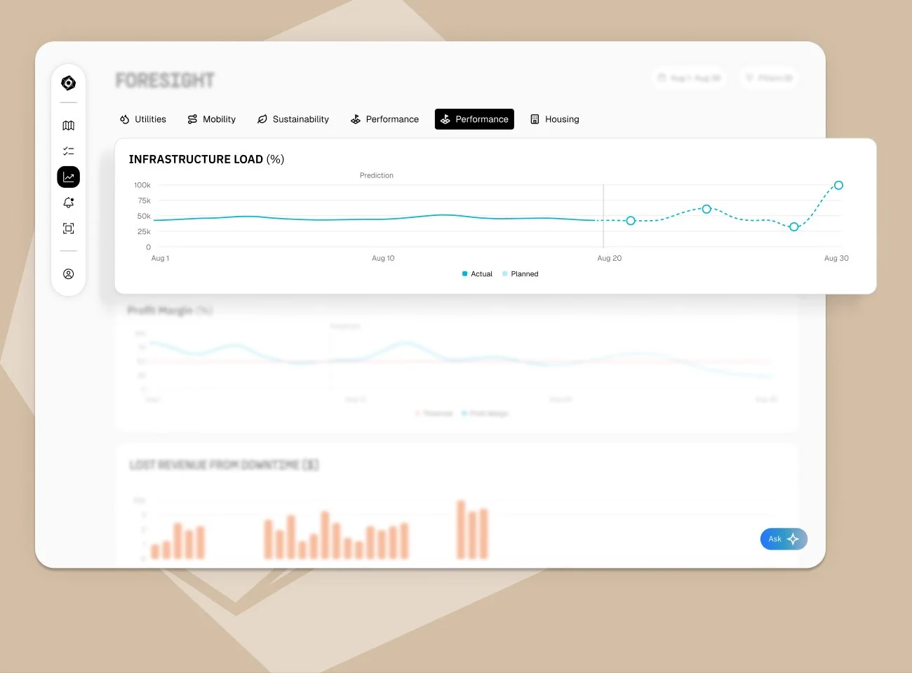 CORE Foresight predictive analytics dashboard showing infrastructure load and system forecasts.