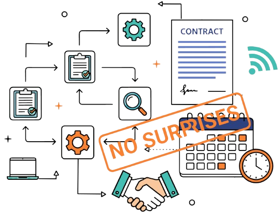 A digital illustration of documents, gears, a magnifying glass, a handshake, a clipboard, a calculator, and a clock, with the phrase 'NO SURPRISES' in bold overlay.