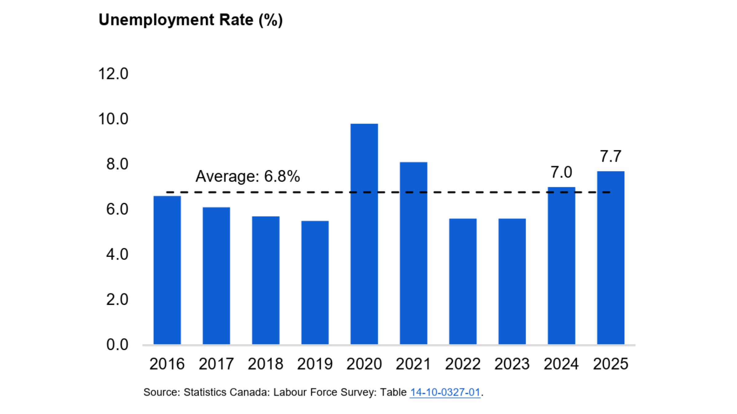 A gloomy outlook for Ontario’s labour market
