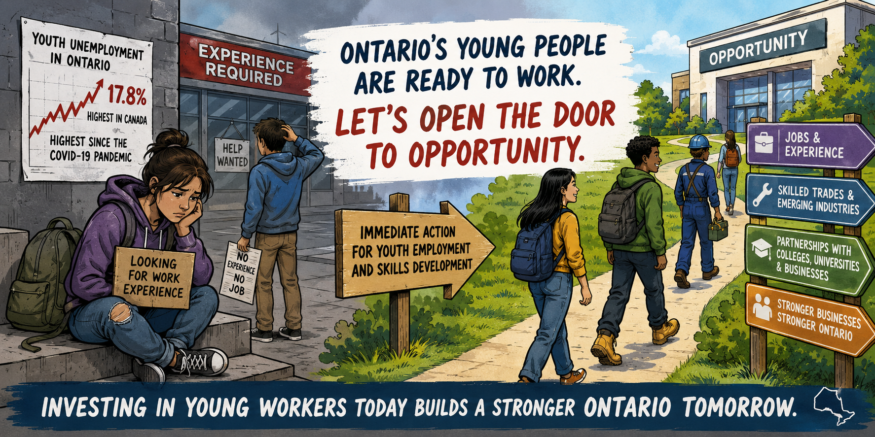 Ontario’s Youth Unemployment Crisis Requires Immediate Action