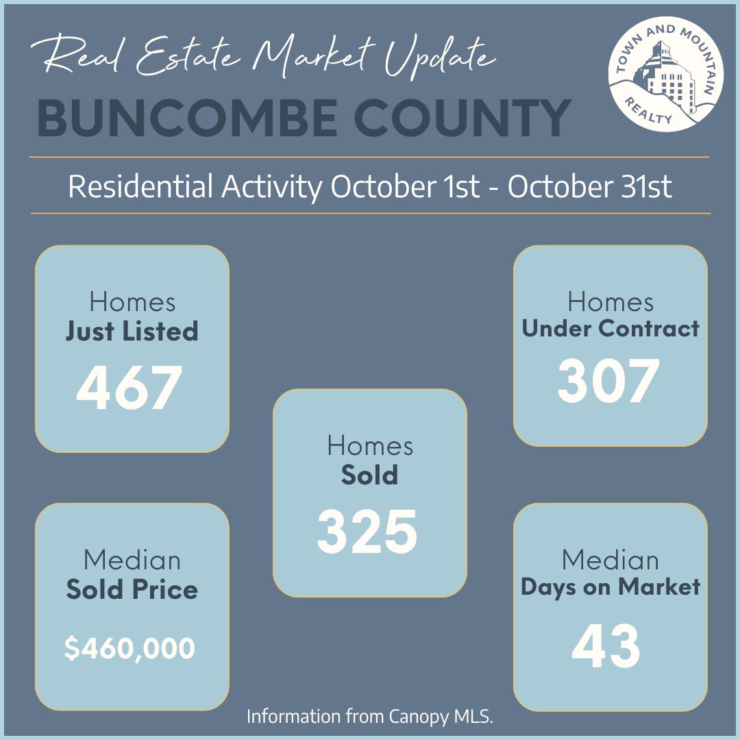 October 2025 • Market Minute