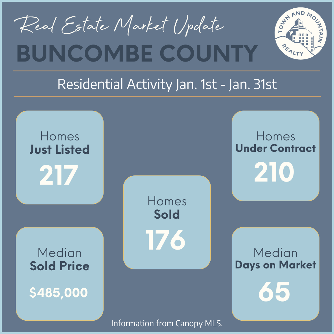 January 2026 • Market Minute