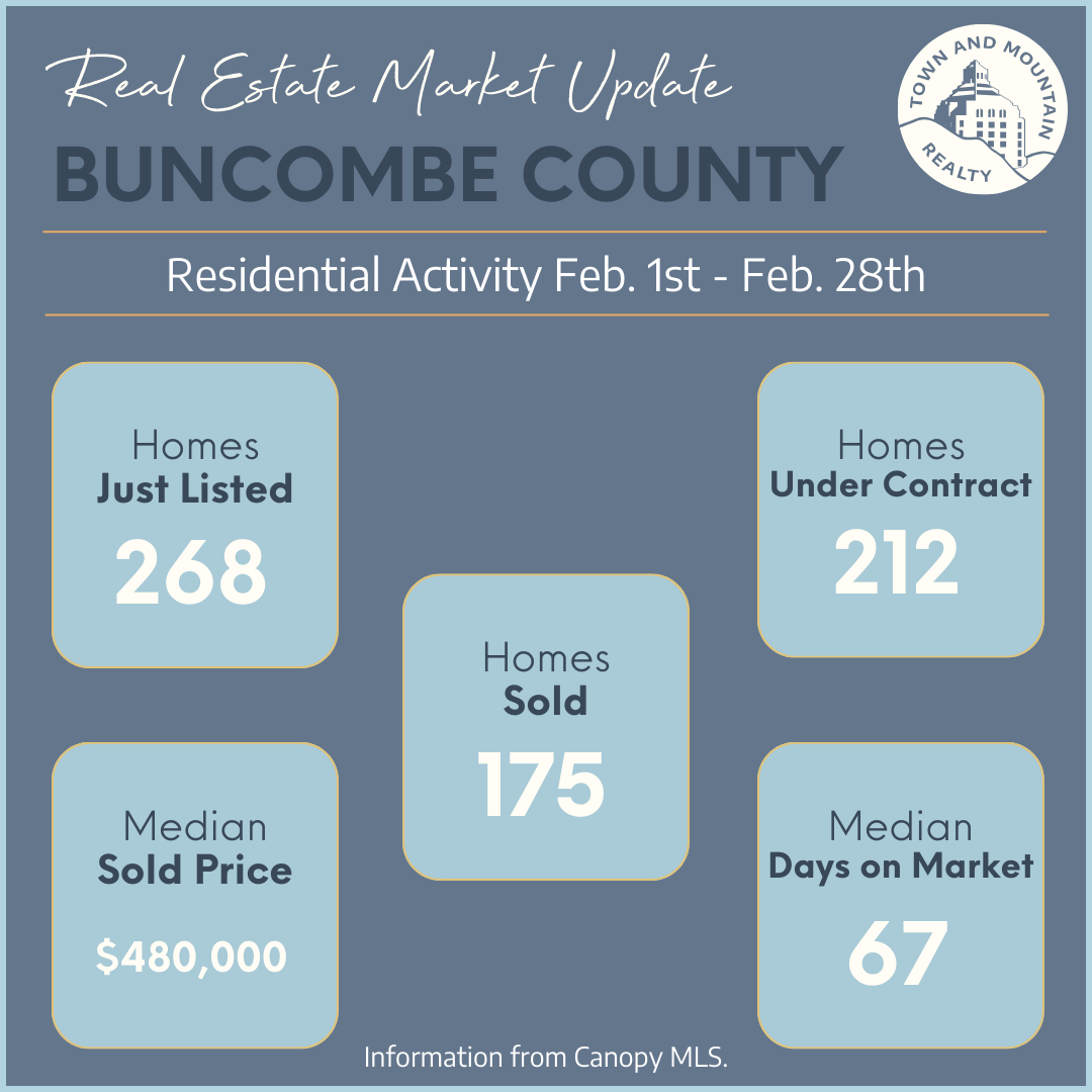February 2026 • Market Minute