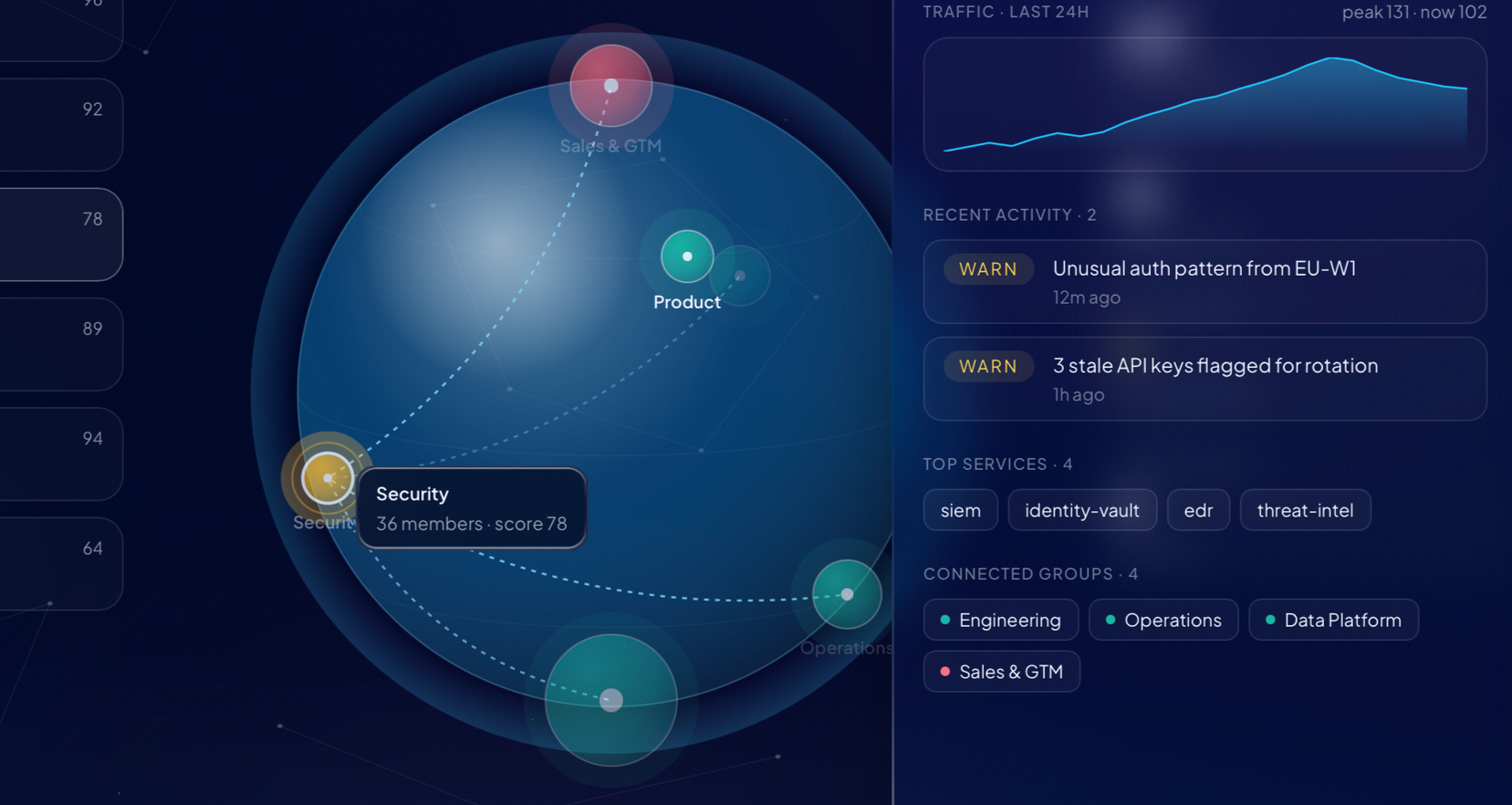 PoC with AI workflow