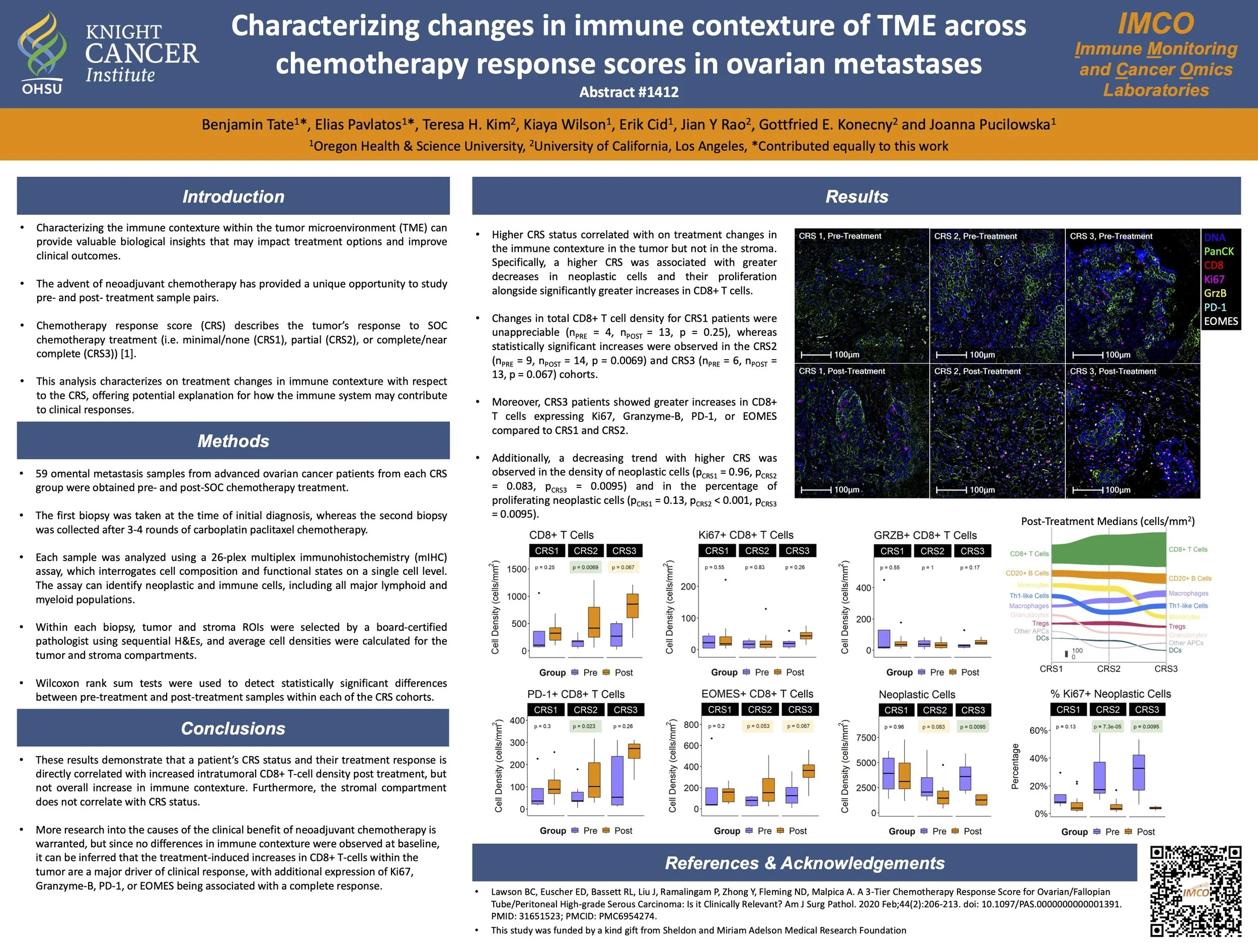 Society for Immunotherapy of Cancer - 2024